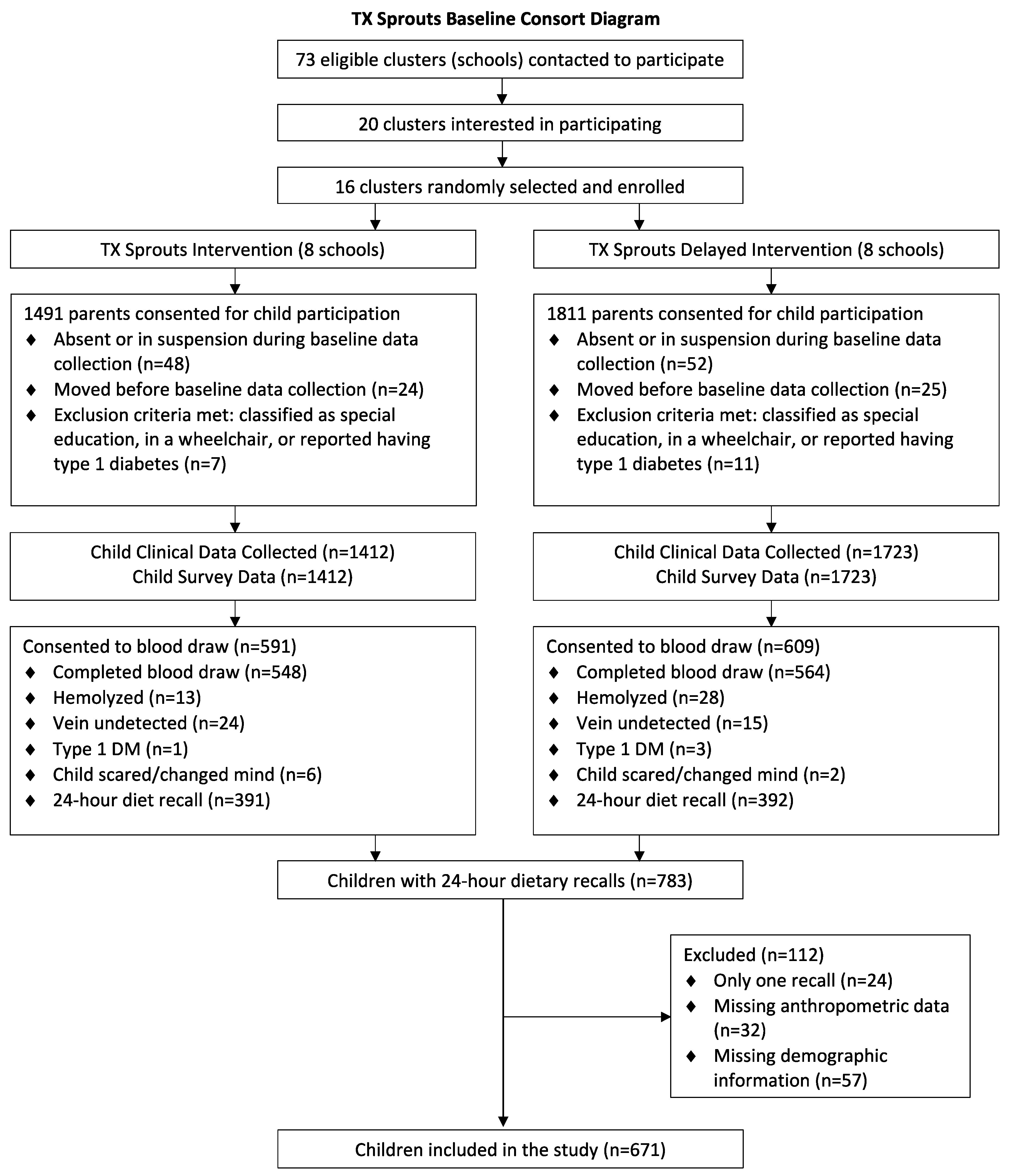 Nutrients 12 02038 g001