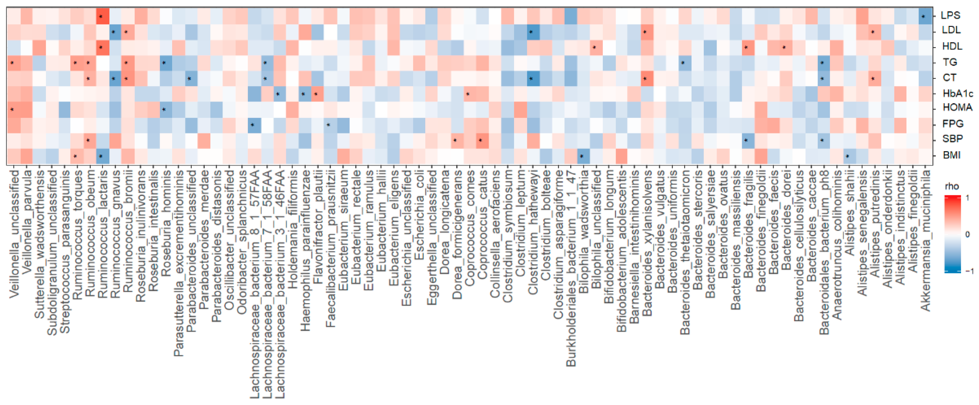 Nutrients 12 02041 g003