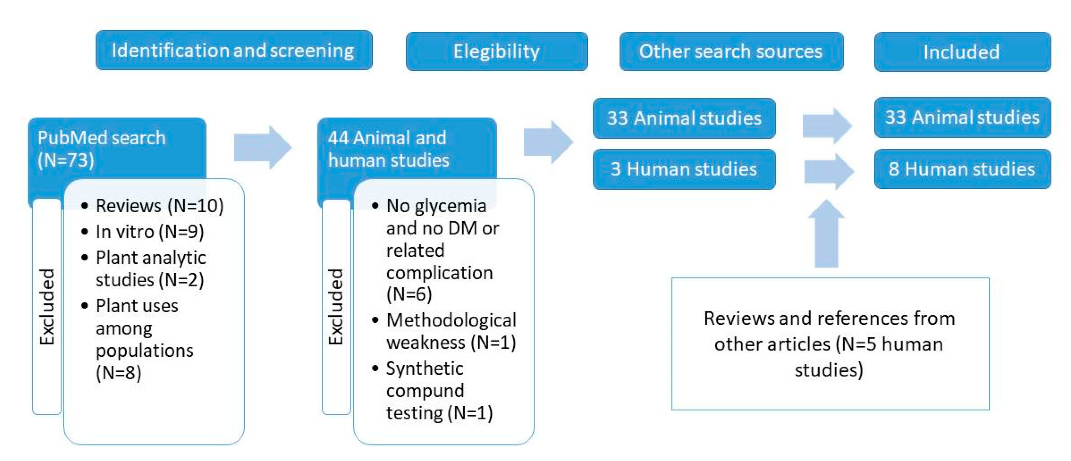 Nutrients 12 02050 g001