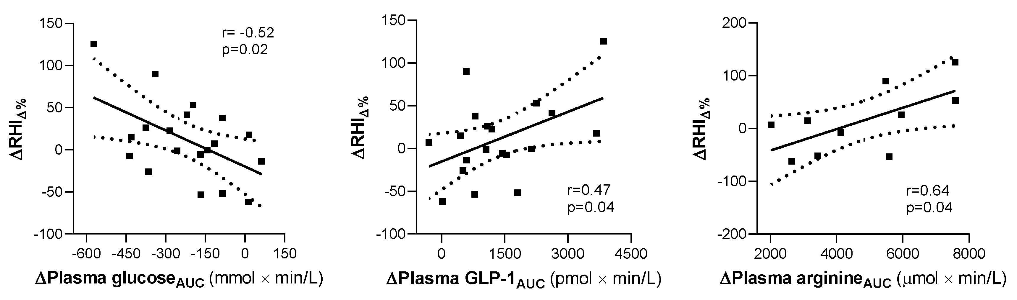 Nutrients 12 02053 g004 Nutrients 12 02053 g004