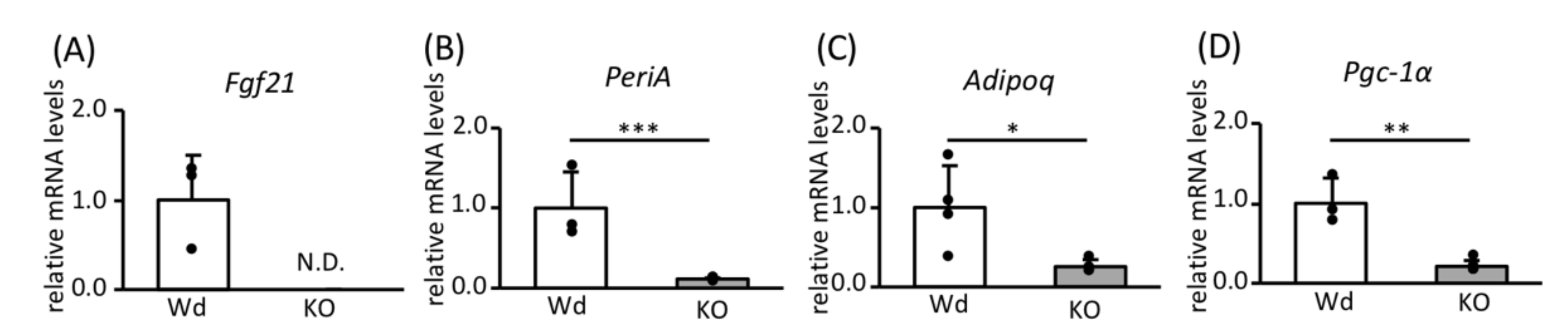 Nutrients 12 02054 g005