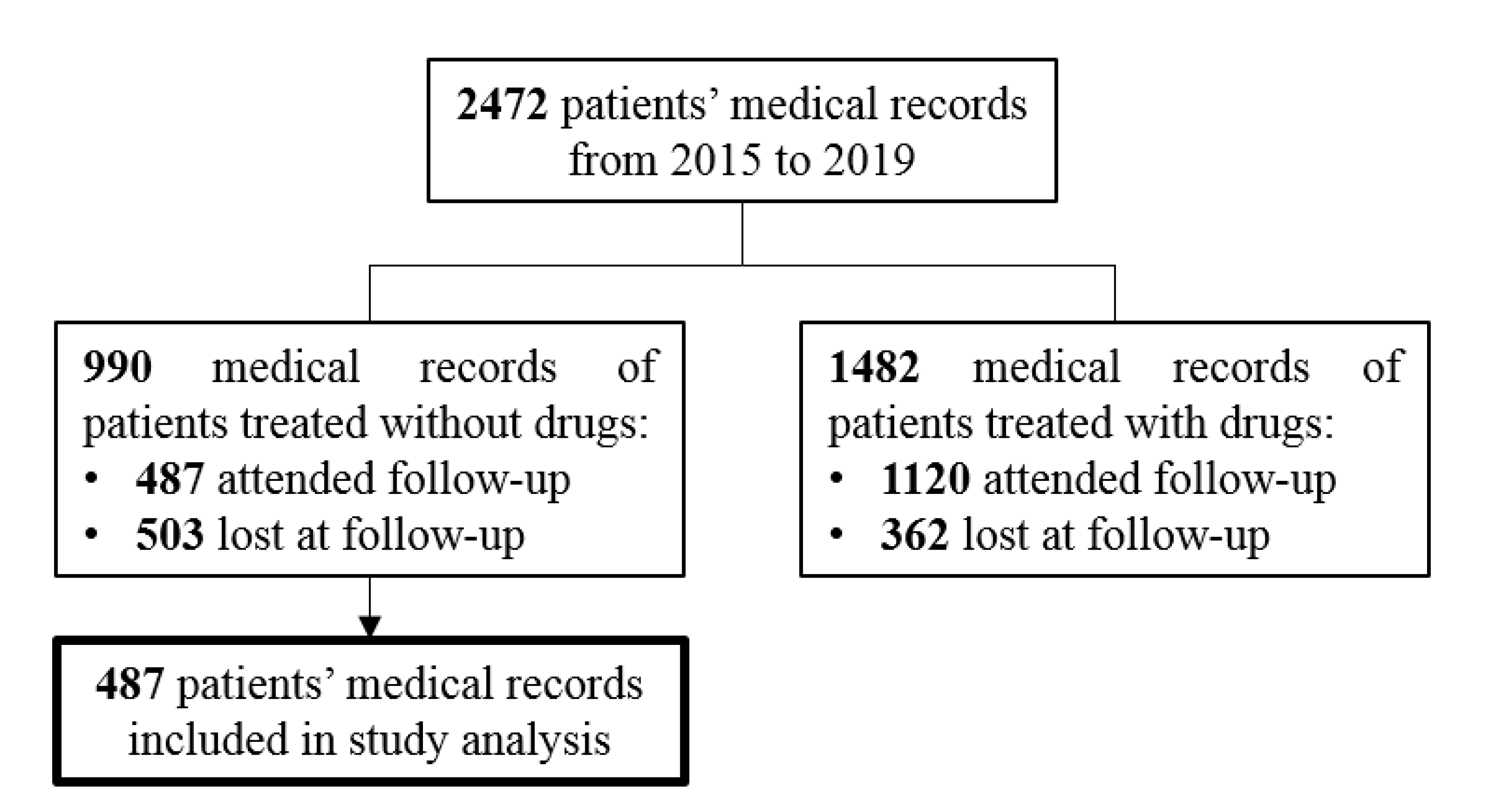 Nutrients 12 02056 g001