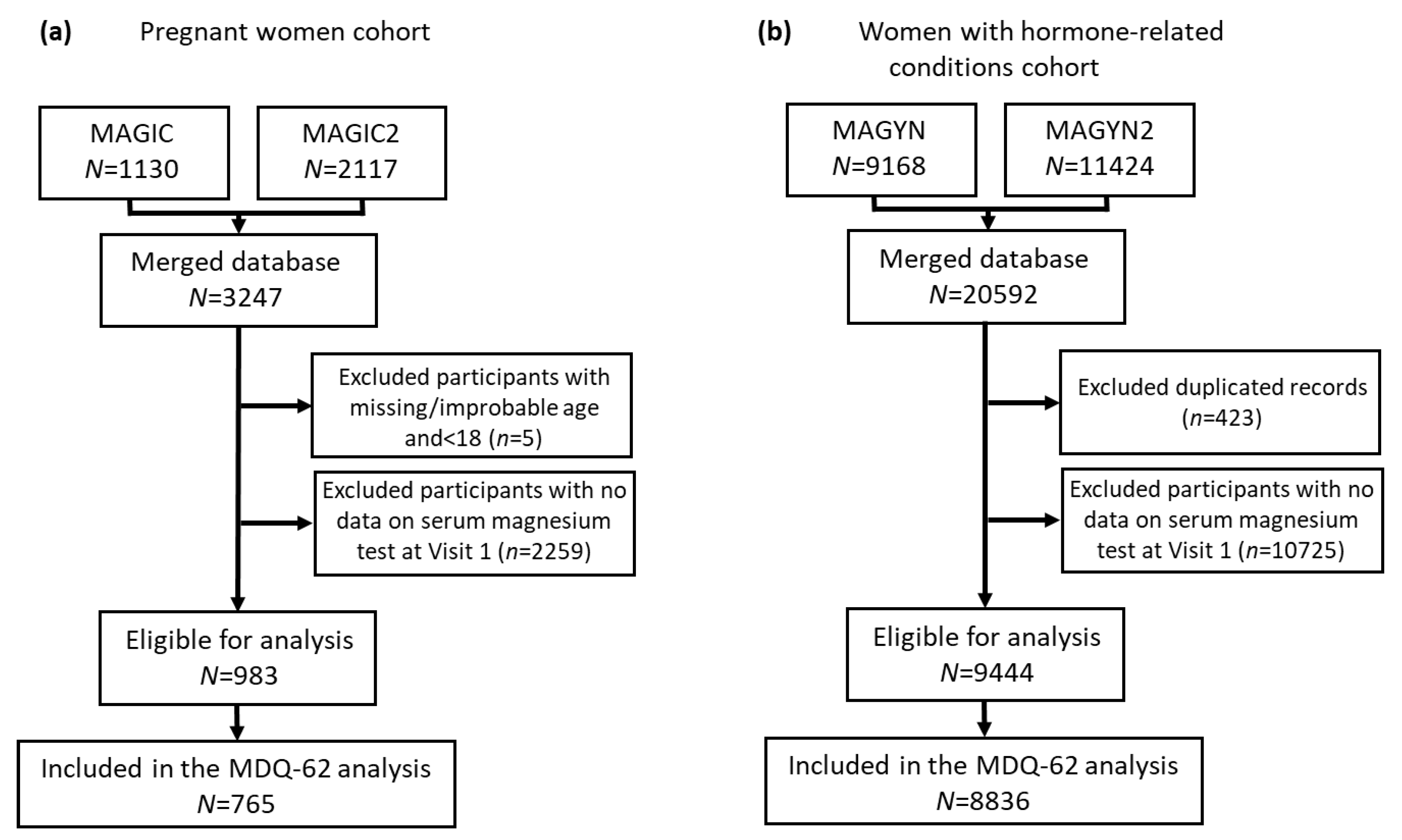Nutrients 12 02062 g001 Nutrients 12 02062 g001