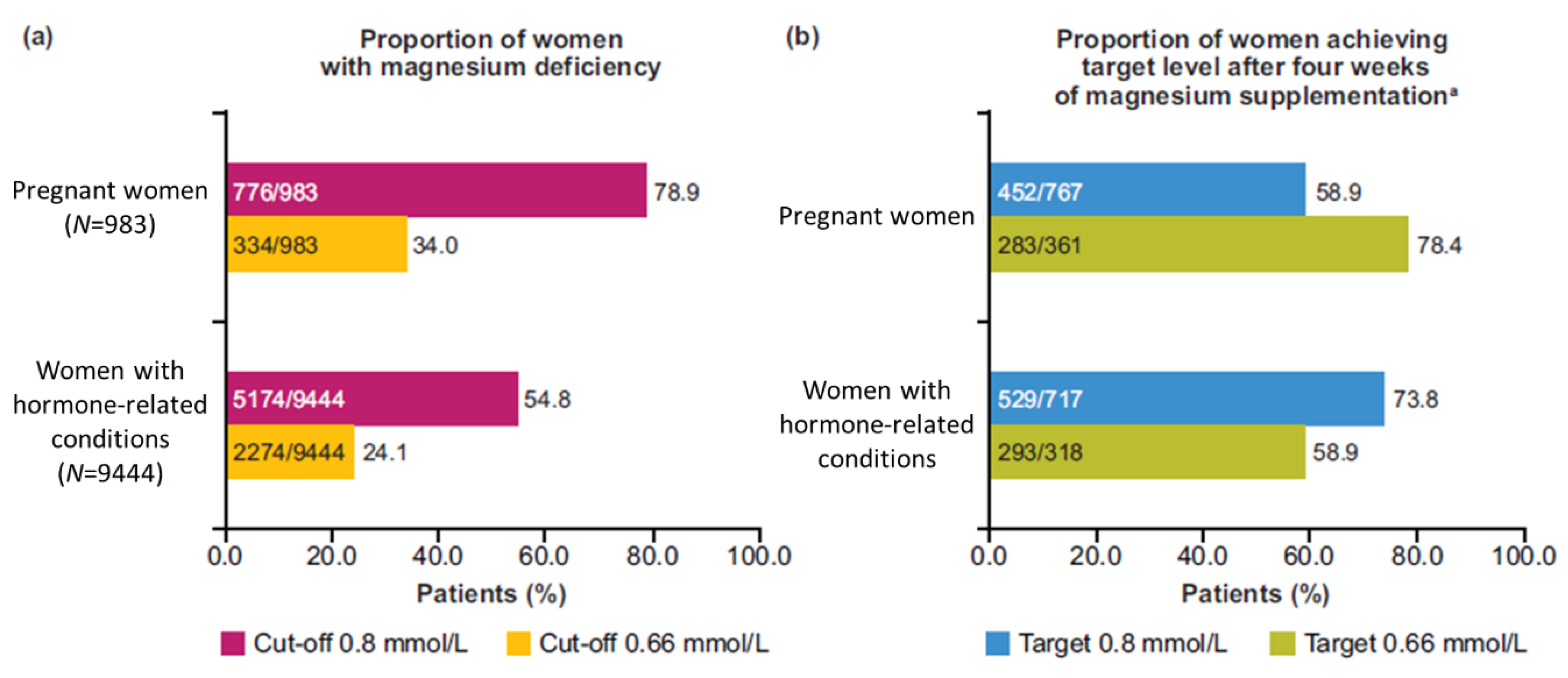 Nutrients 12 02062 g002 Nutrients 12 02062 g002
