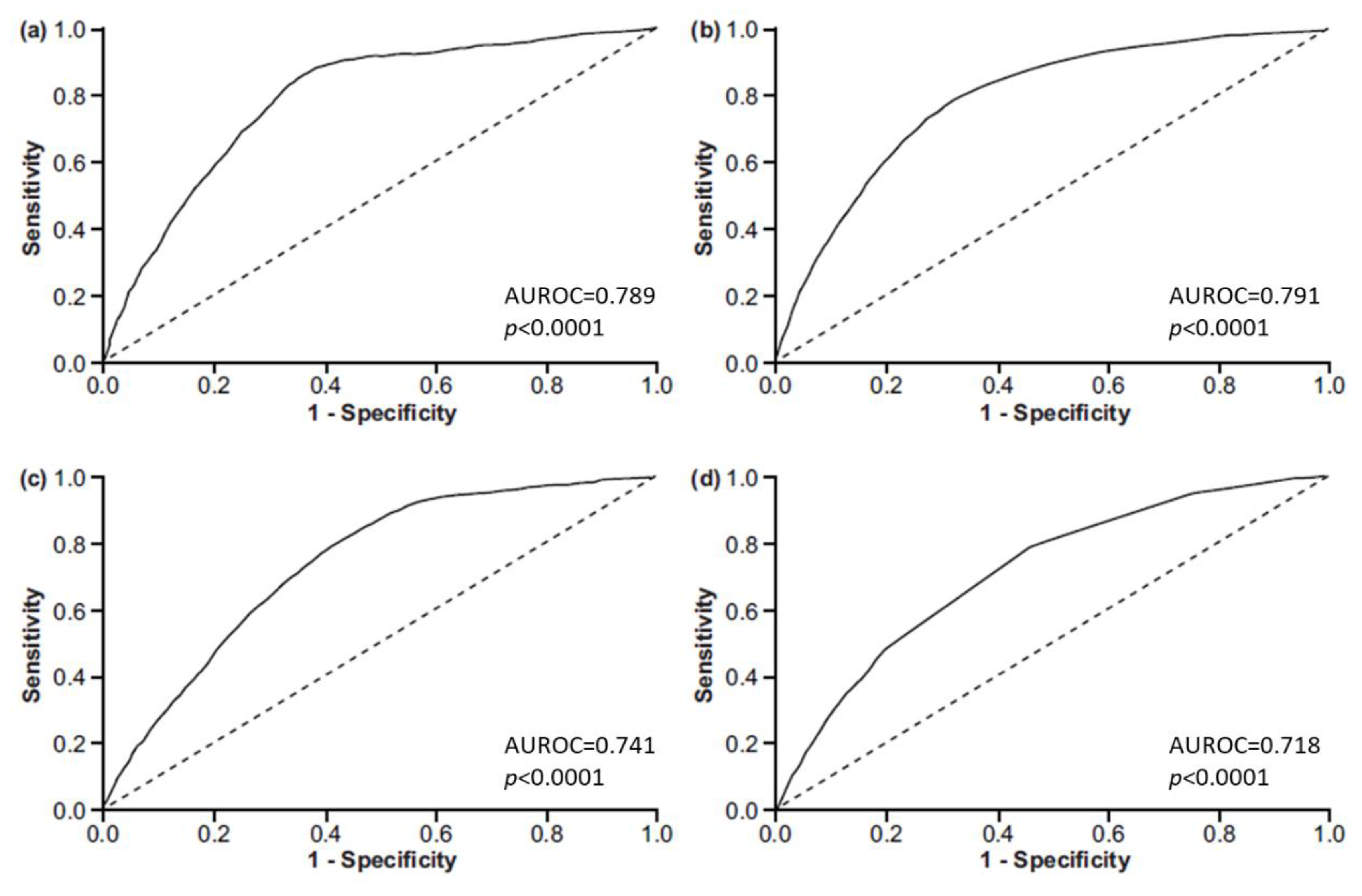 Nutrients 12 02062 g003 Nutrients 12 02062 g003