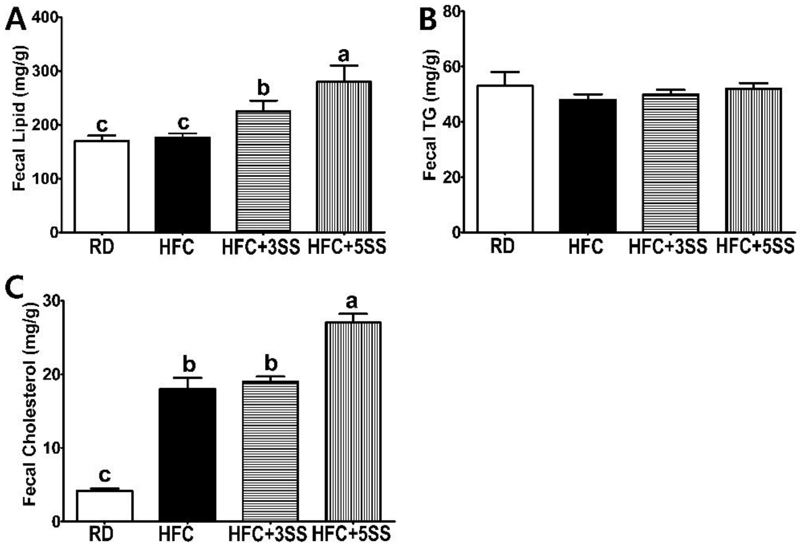 Nutrients 12 02063 g008