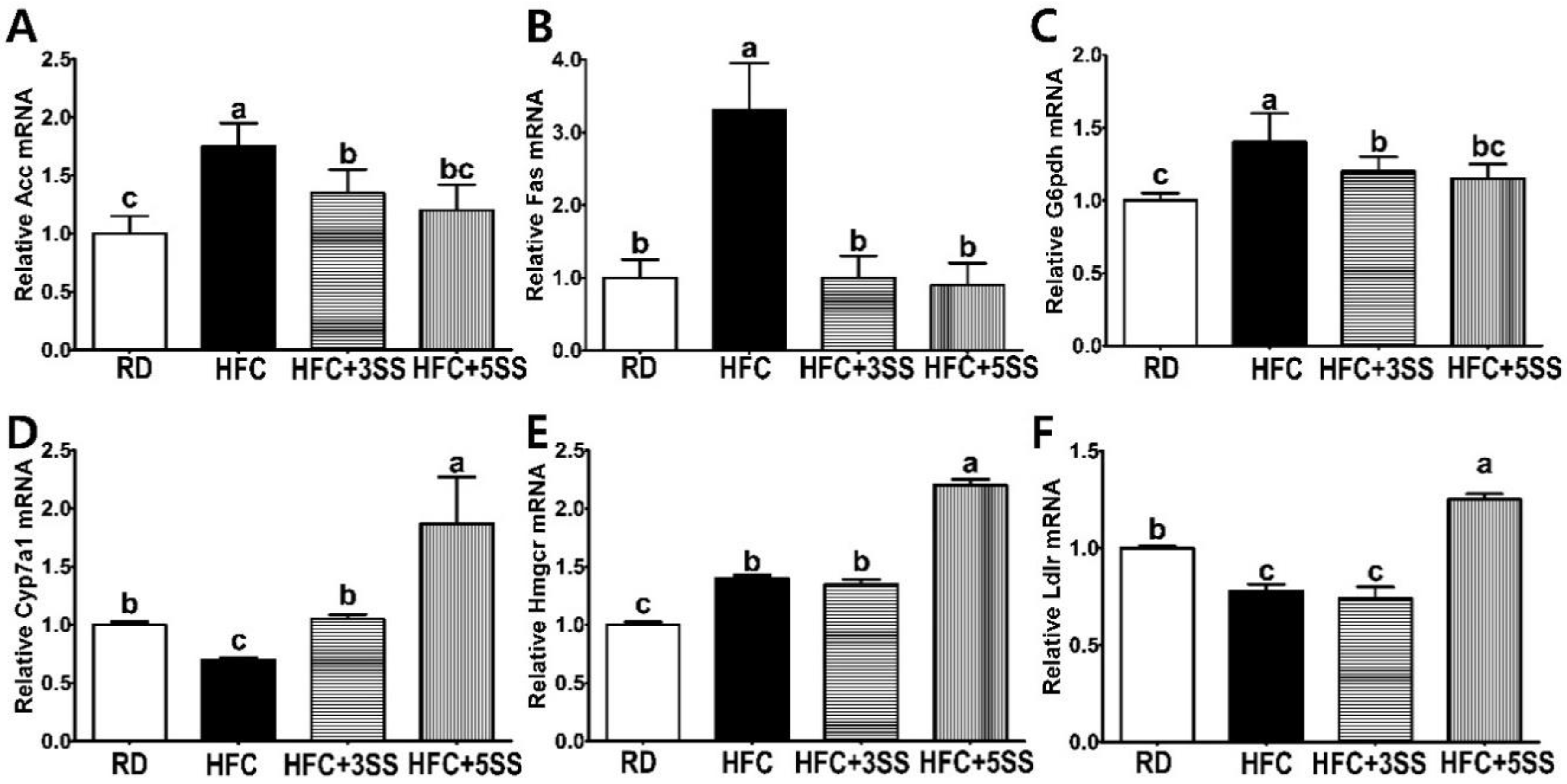 Nutrients 12 02063 g009