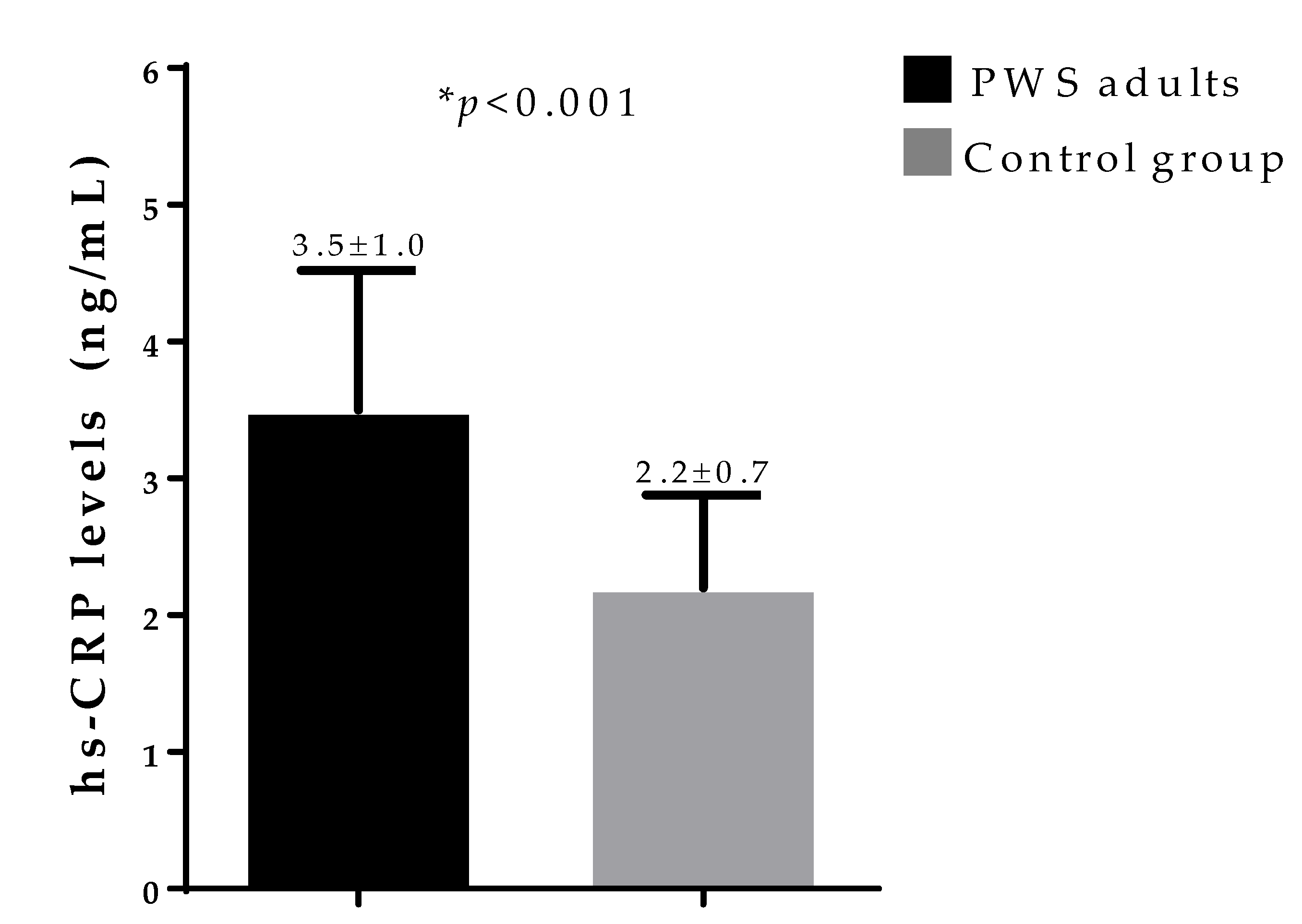Nutrients 12 02065 g002