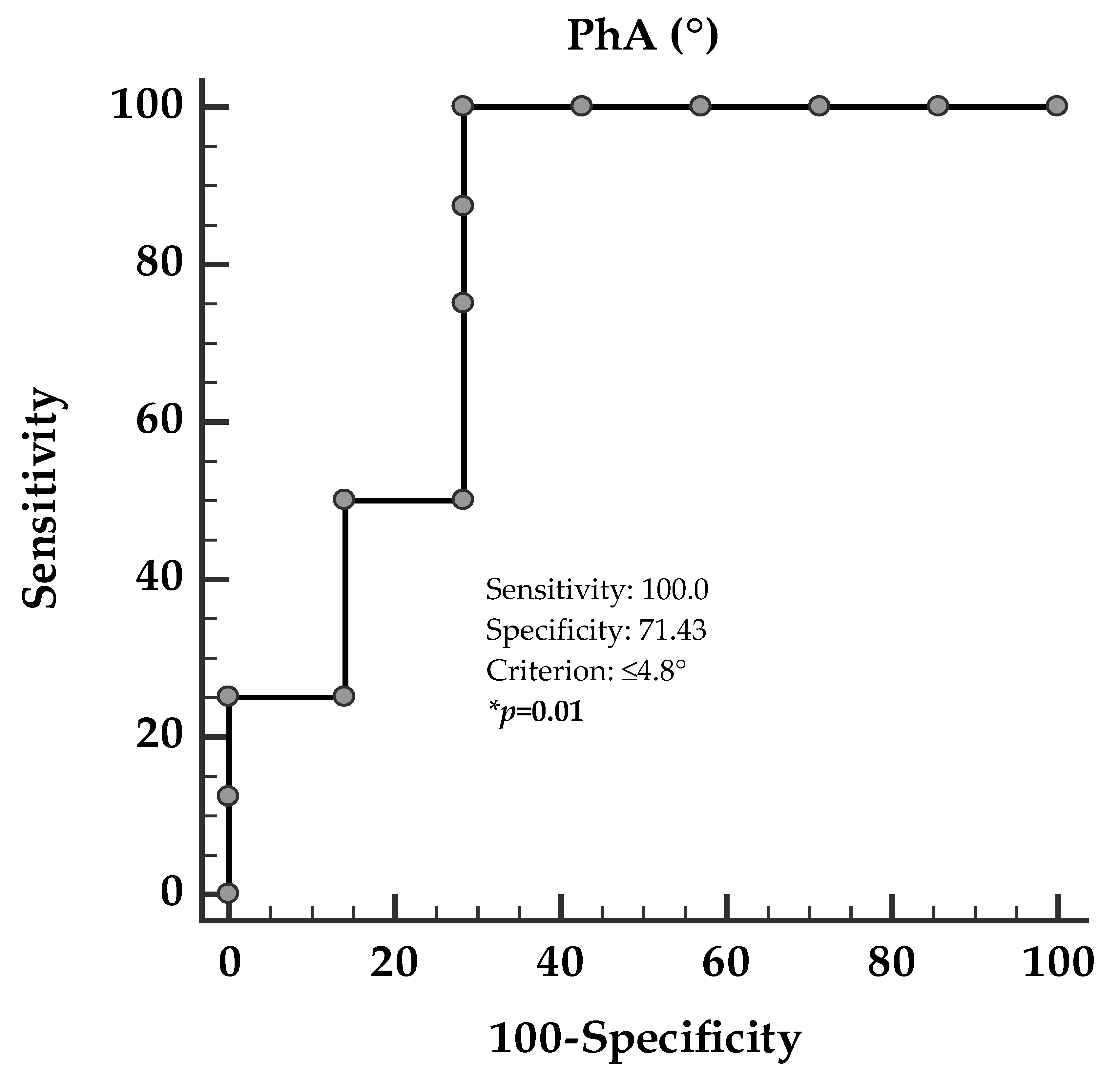 Nutrients 12 02065 g004