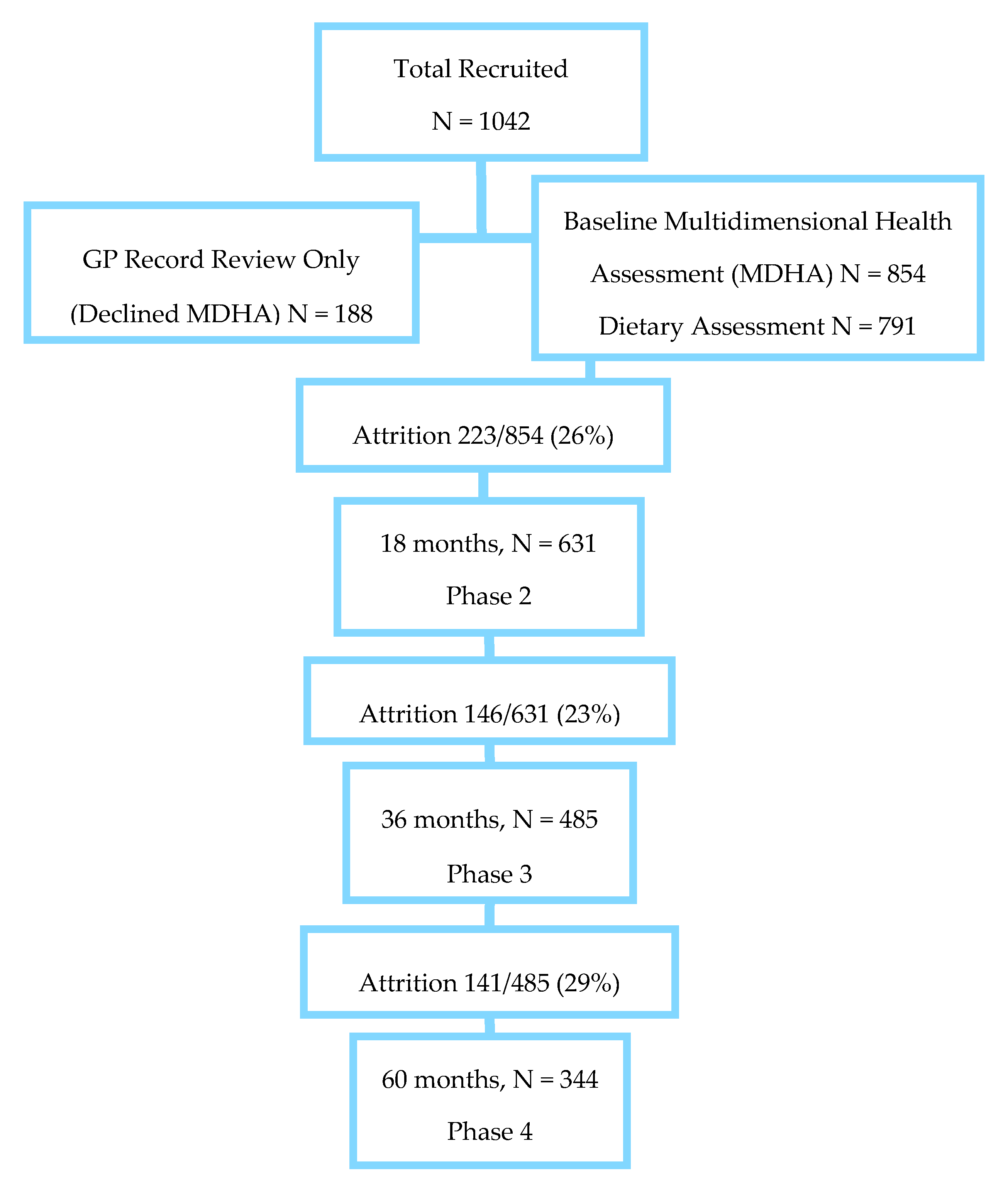 Nutrients 12 02068 g001