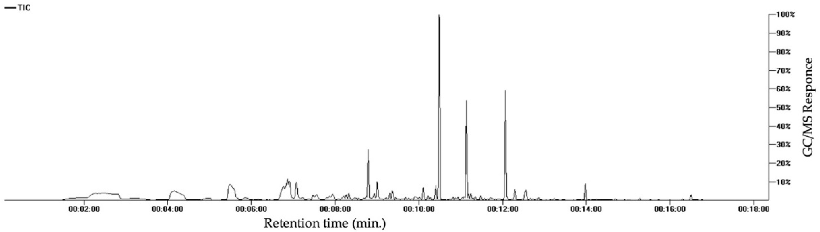 Nutrients 12 02075 g006