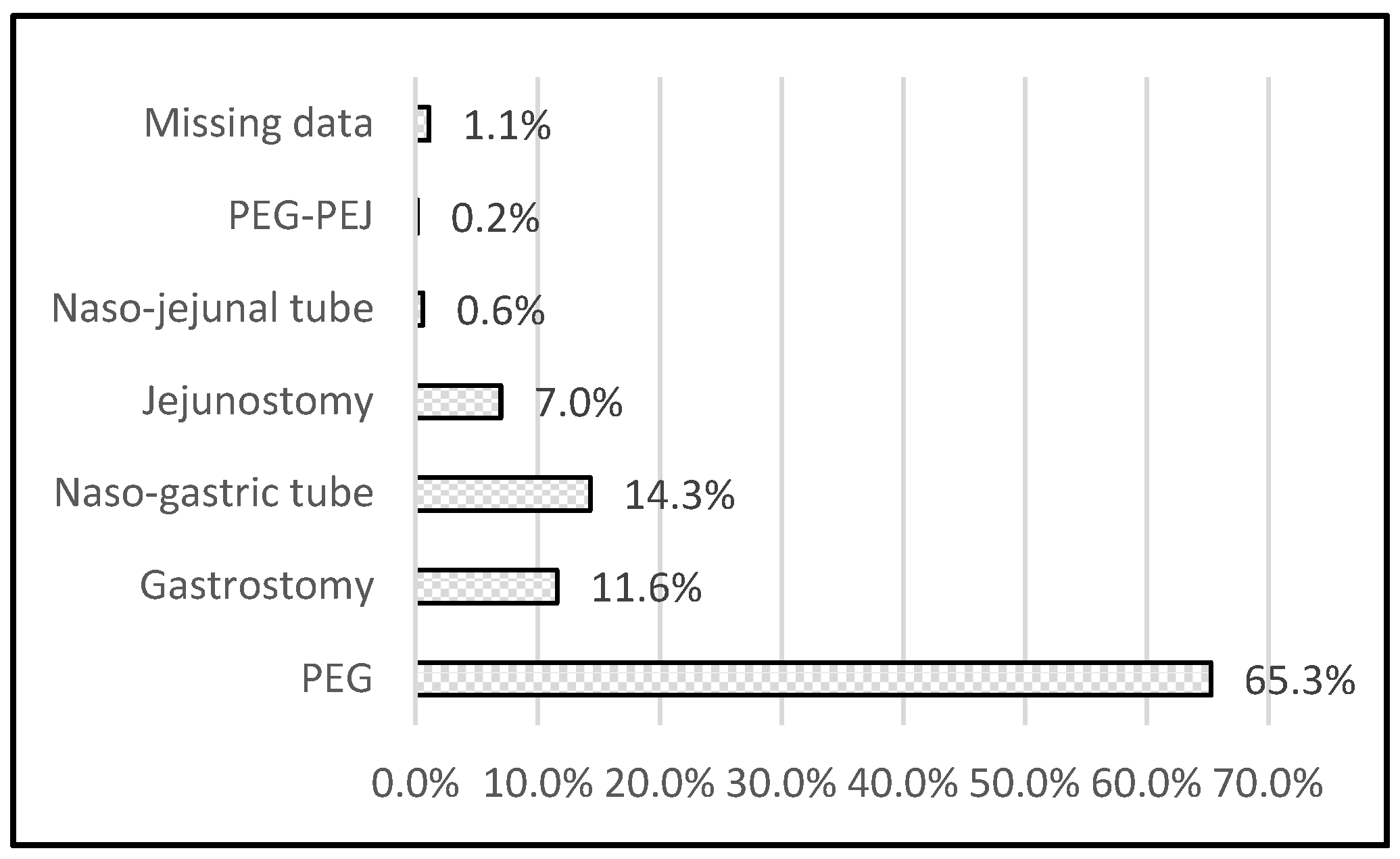 Nutrients 12 02087 g001