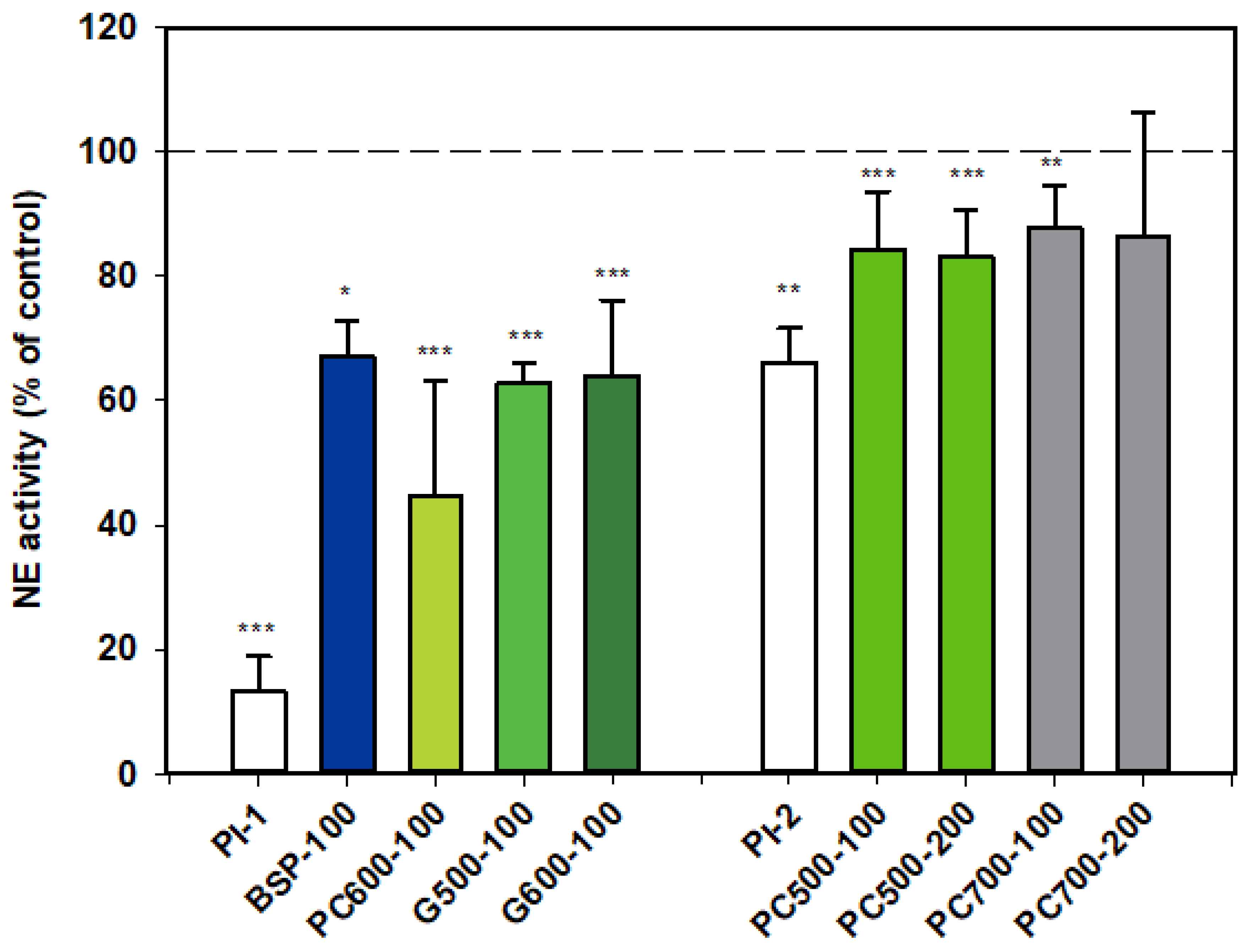 Nutrients 12 02089 g001