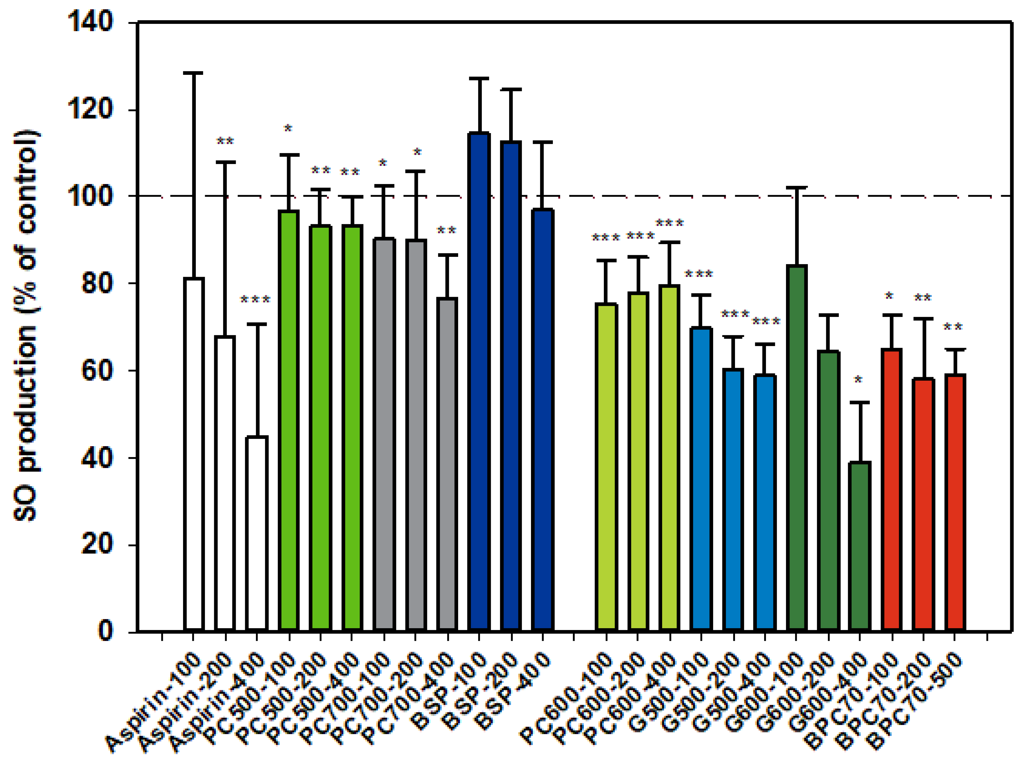 Nutrients 12 02089 g002