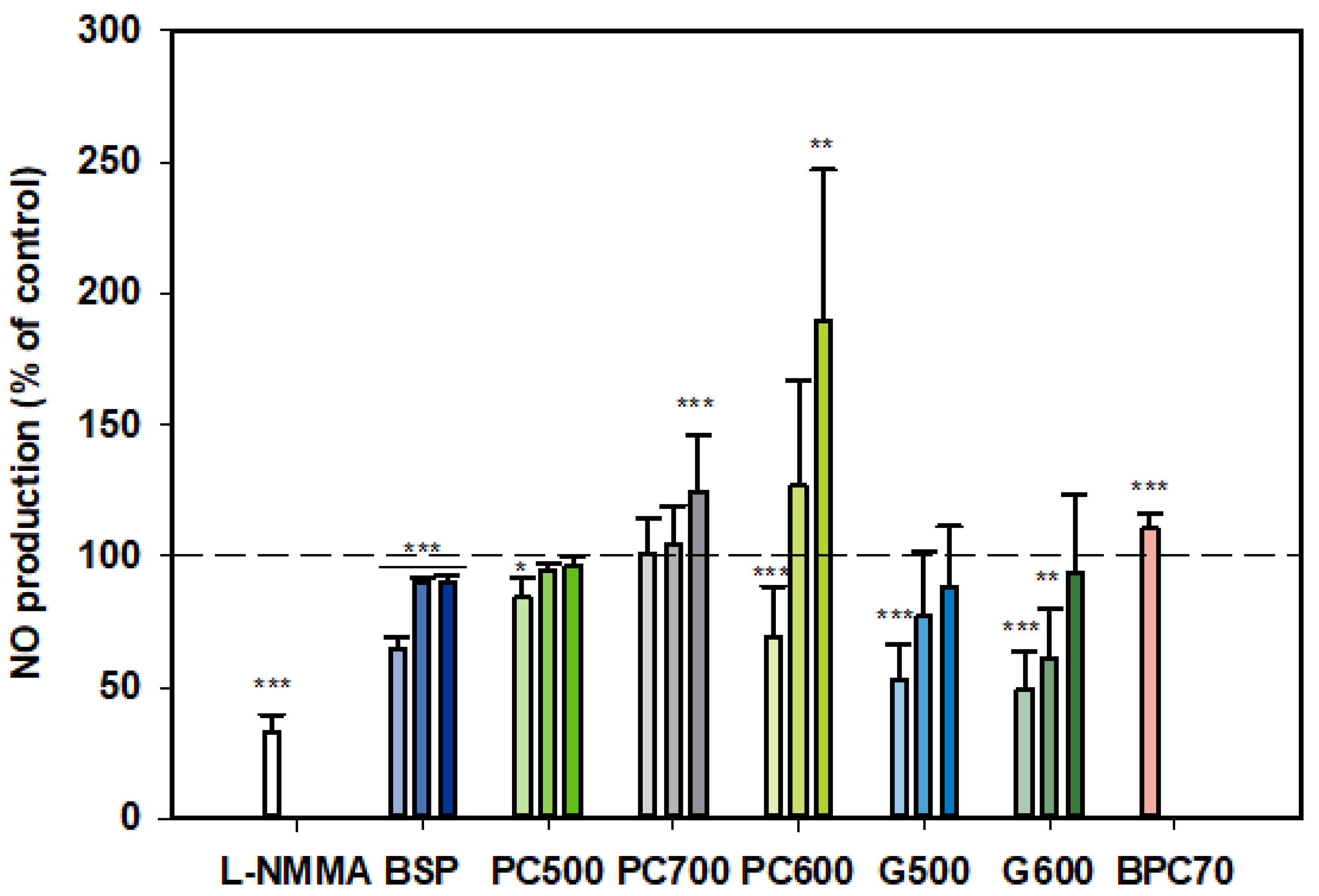 Nutrients 12 02089 g003