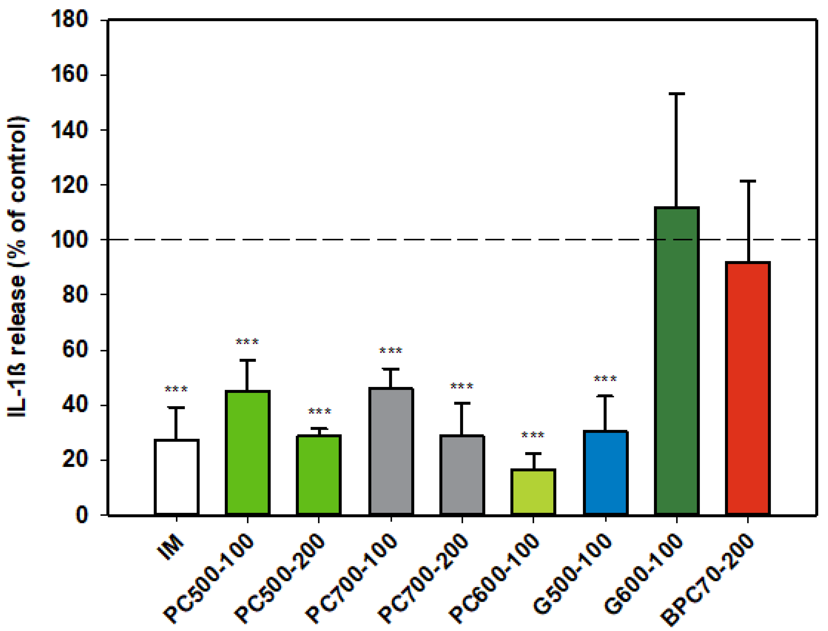 Nutrients 12 02089 g004