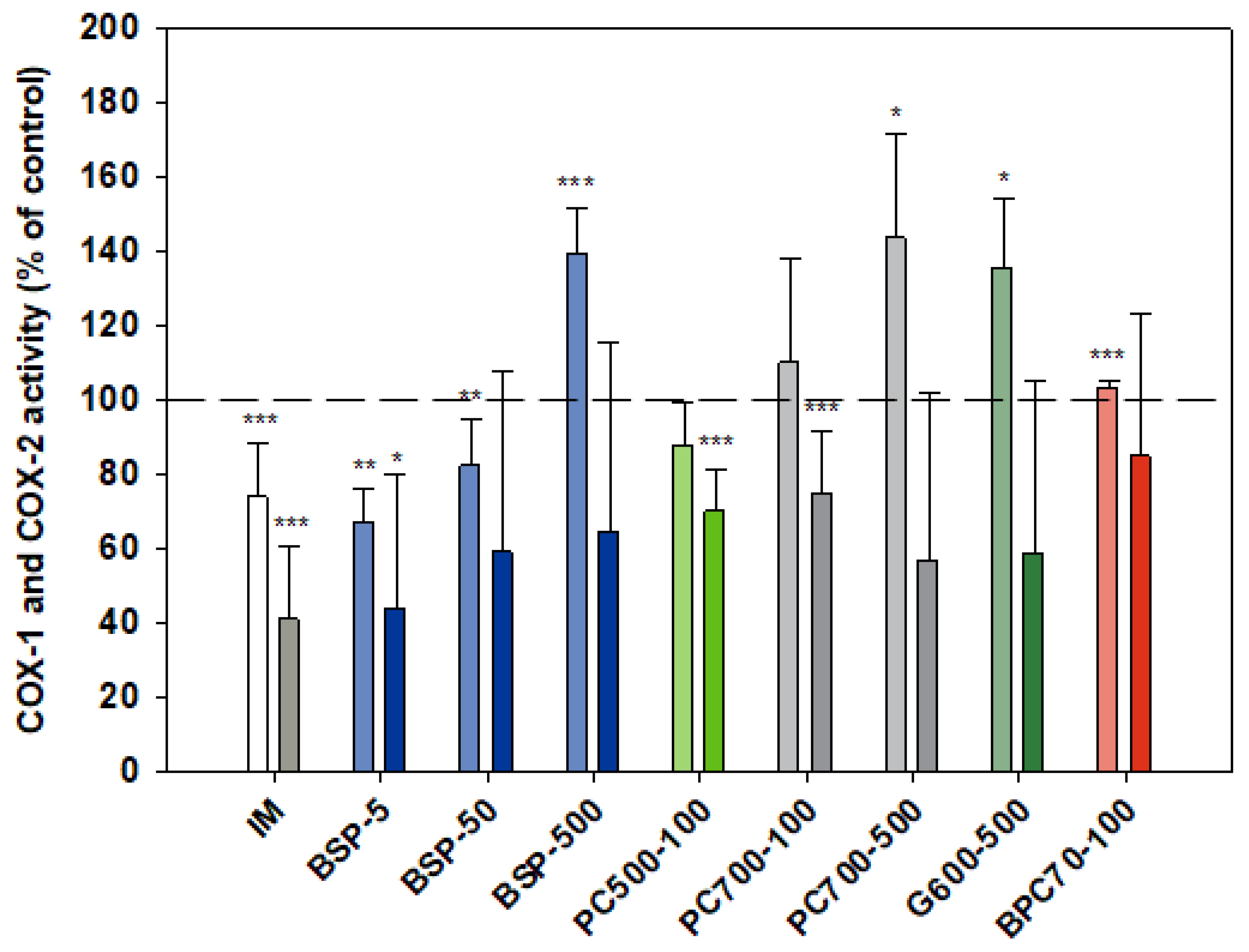 Nutrients 12 02089 g005