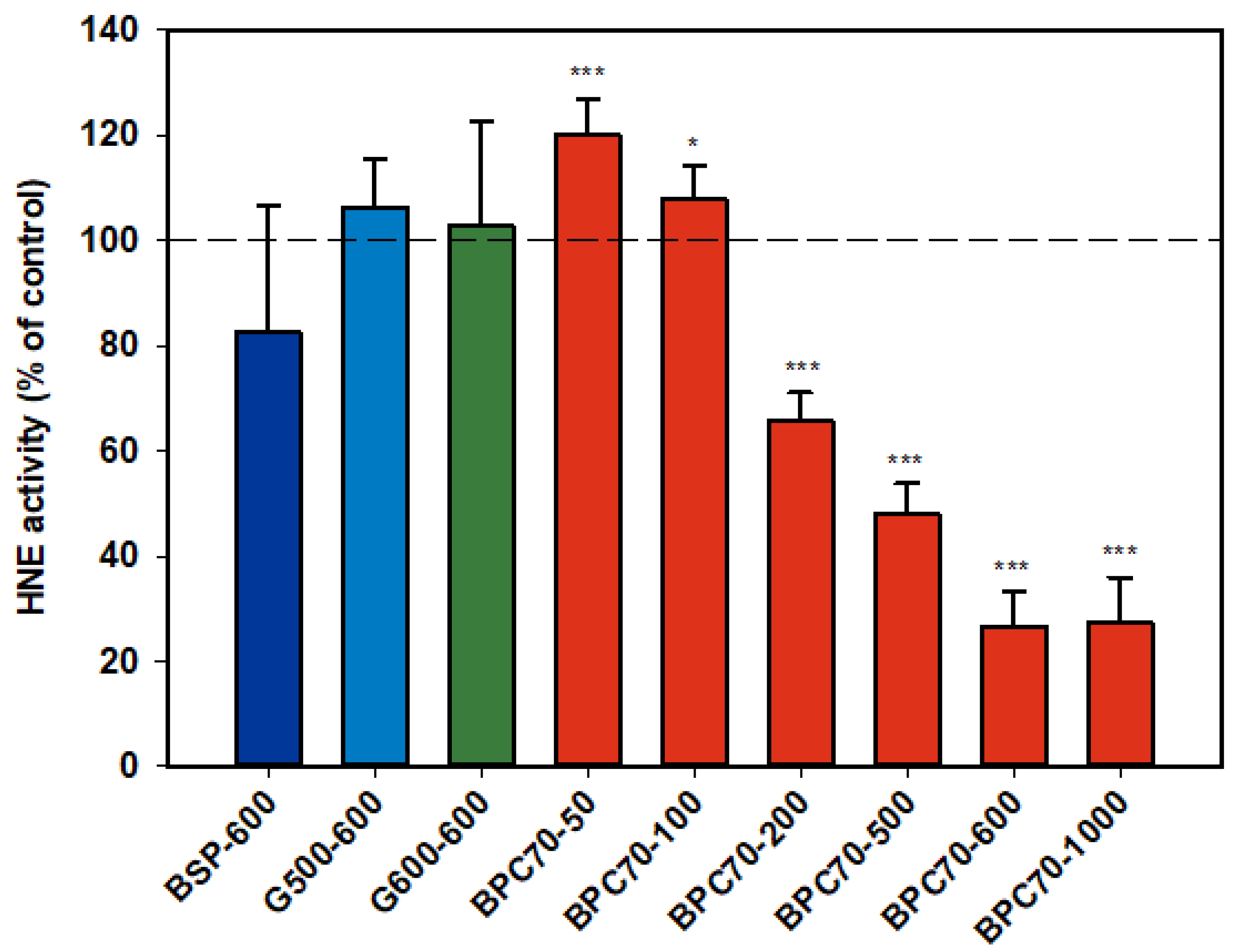 Nutrients 12 02089 g006