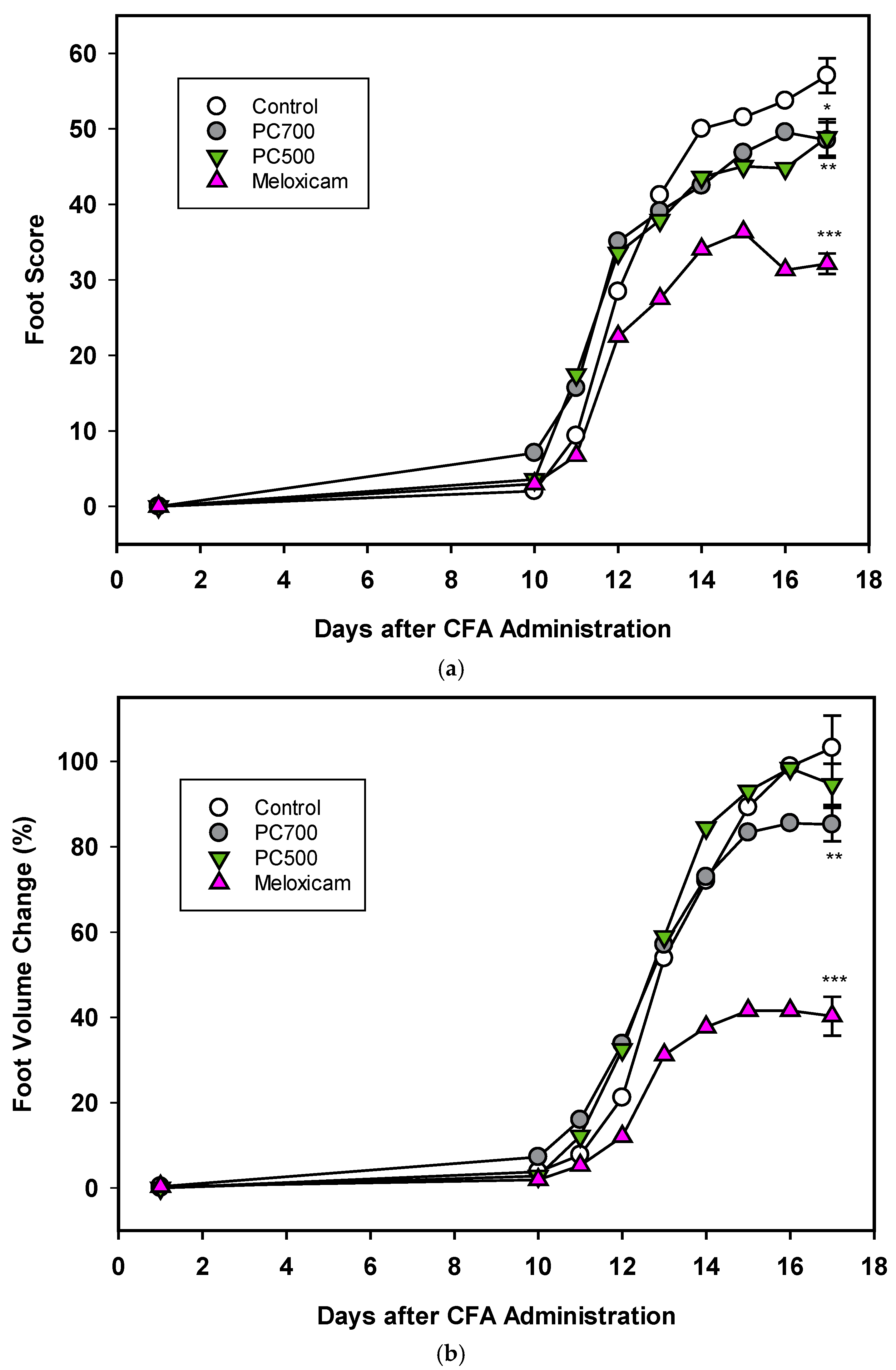 Nutrients 12 02089 g007