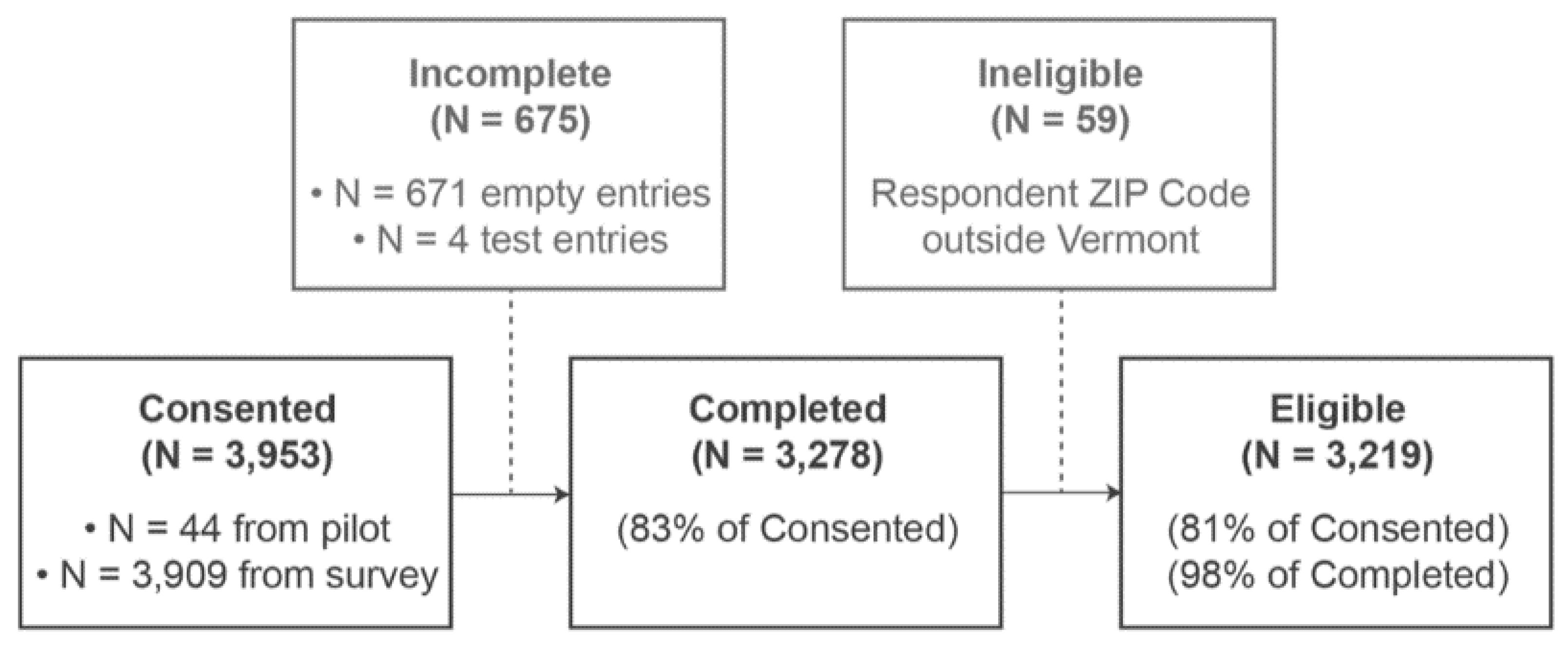 Nutrients 12 02096 g0a1 Nutrients 12 02096 g0a1