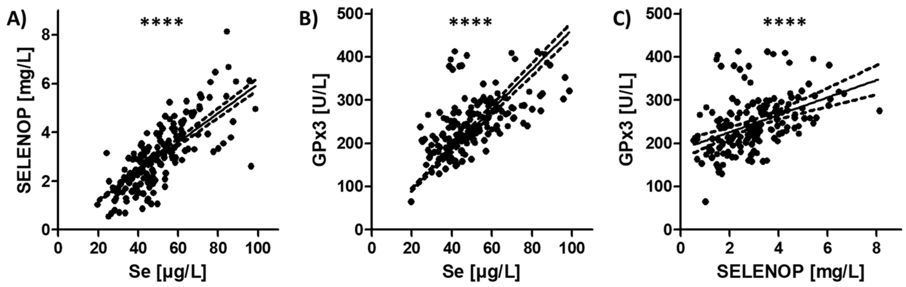 Nutrients 12 02098 g001 Nutrients 12 02098 g001