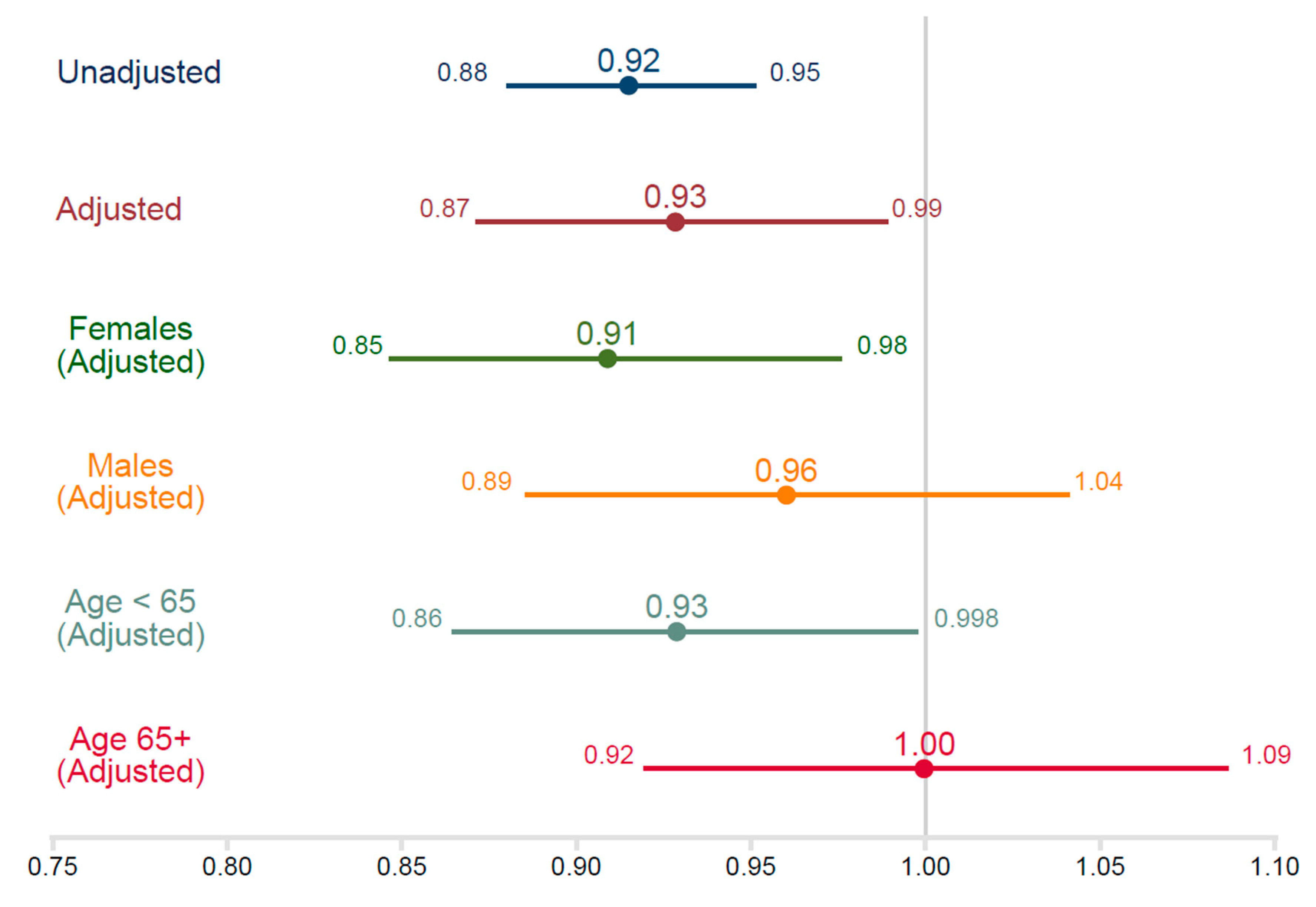 Nutrients 12 02104 g002