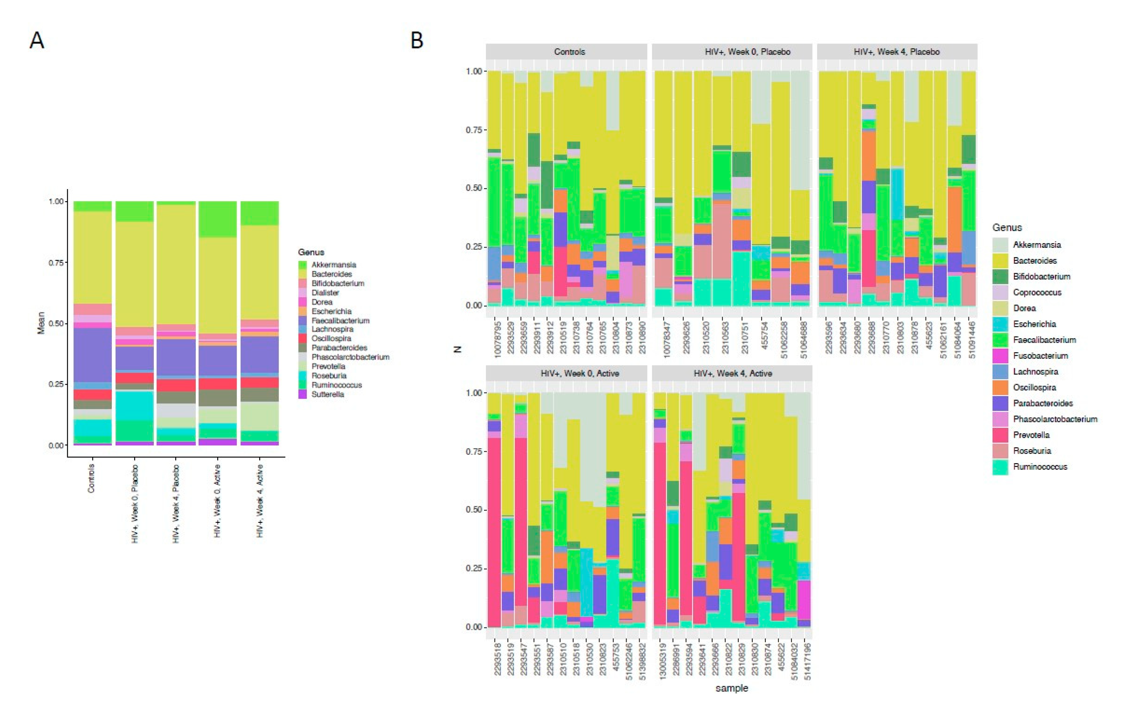 Nutrients 12 02112 g003