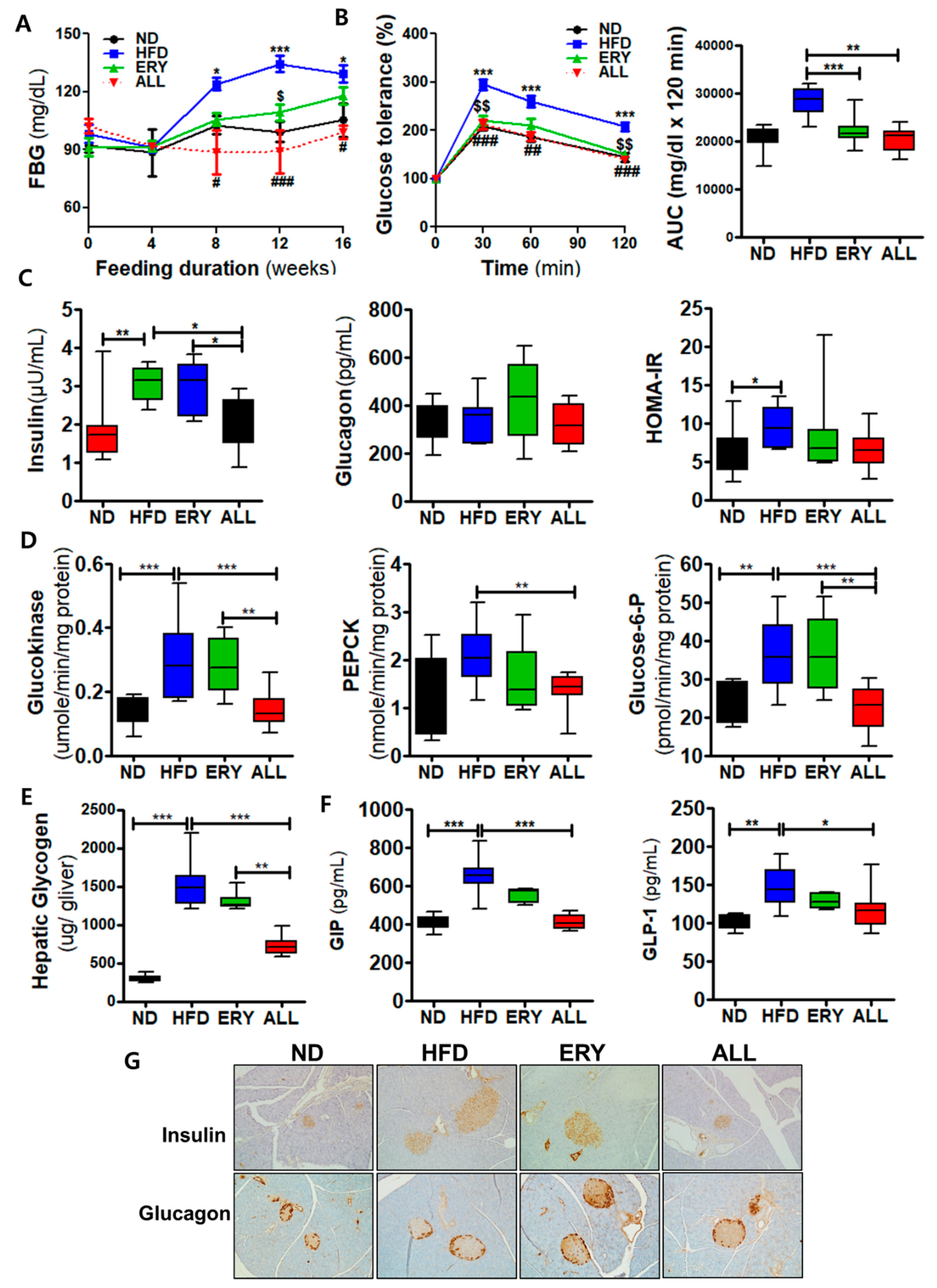 Nutrients 12 02113 g002