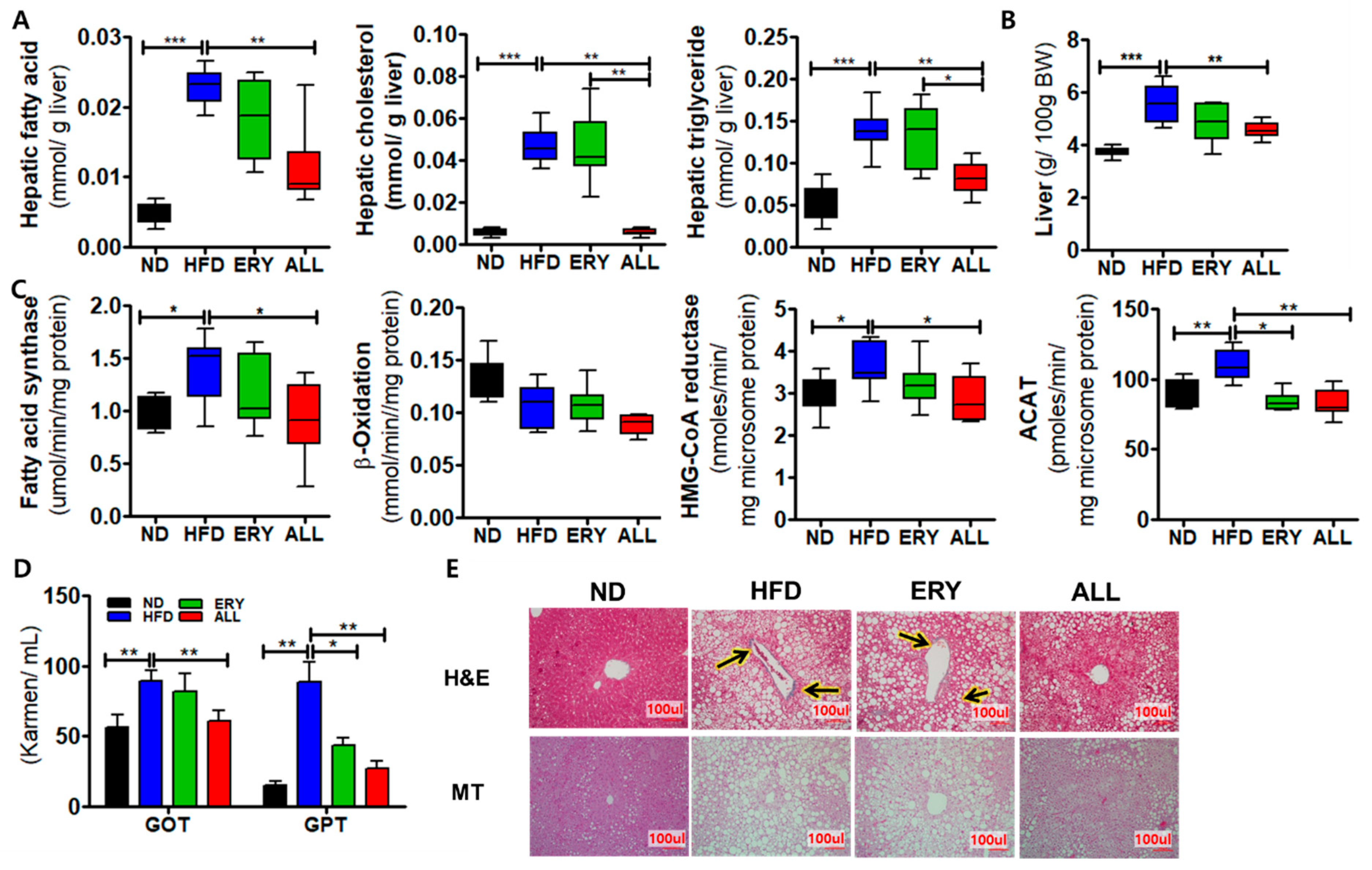 Nutrients 12 02113 g003
