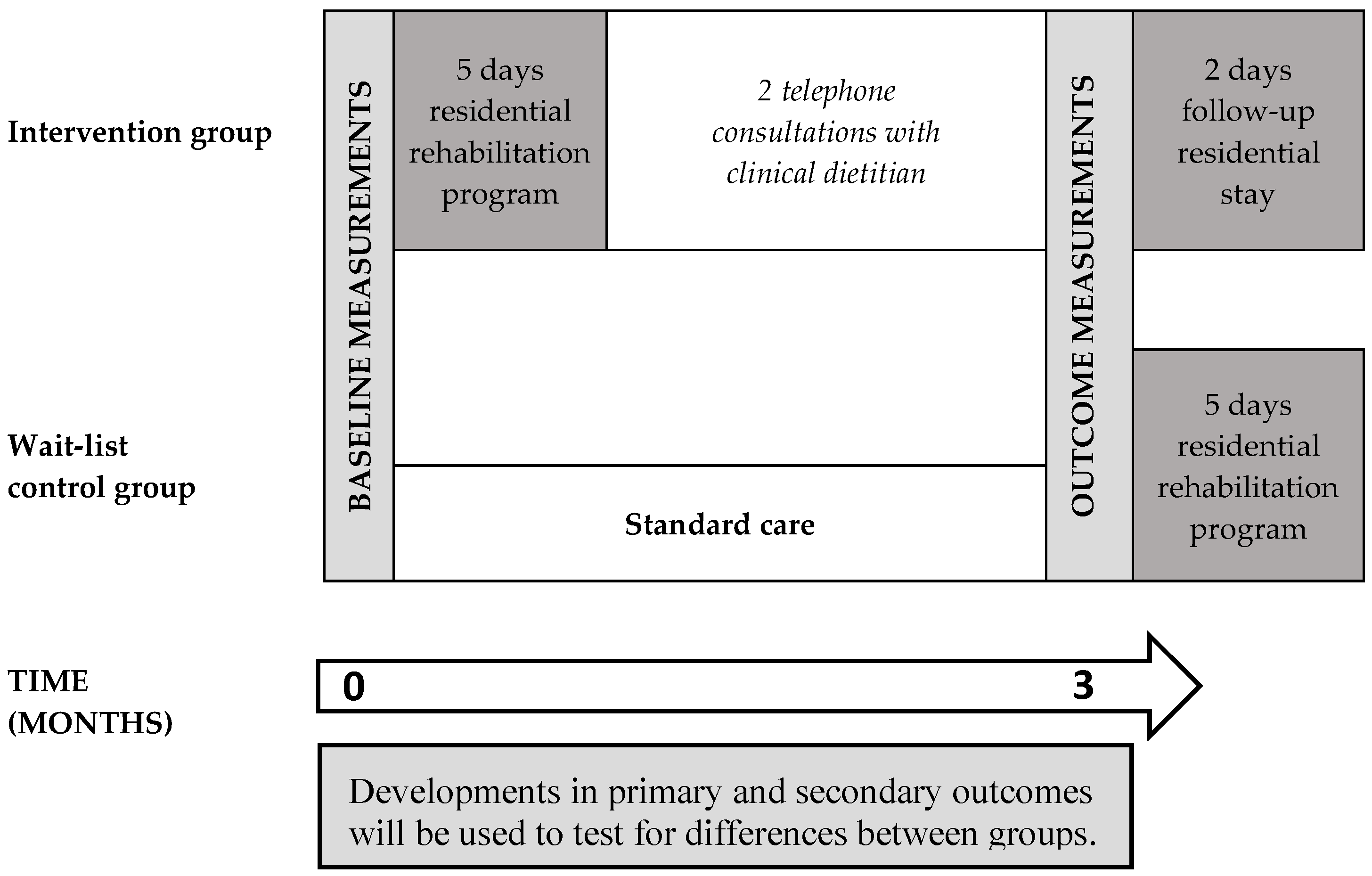 Nutrients 12 02117 g001