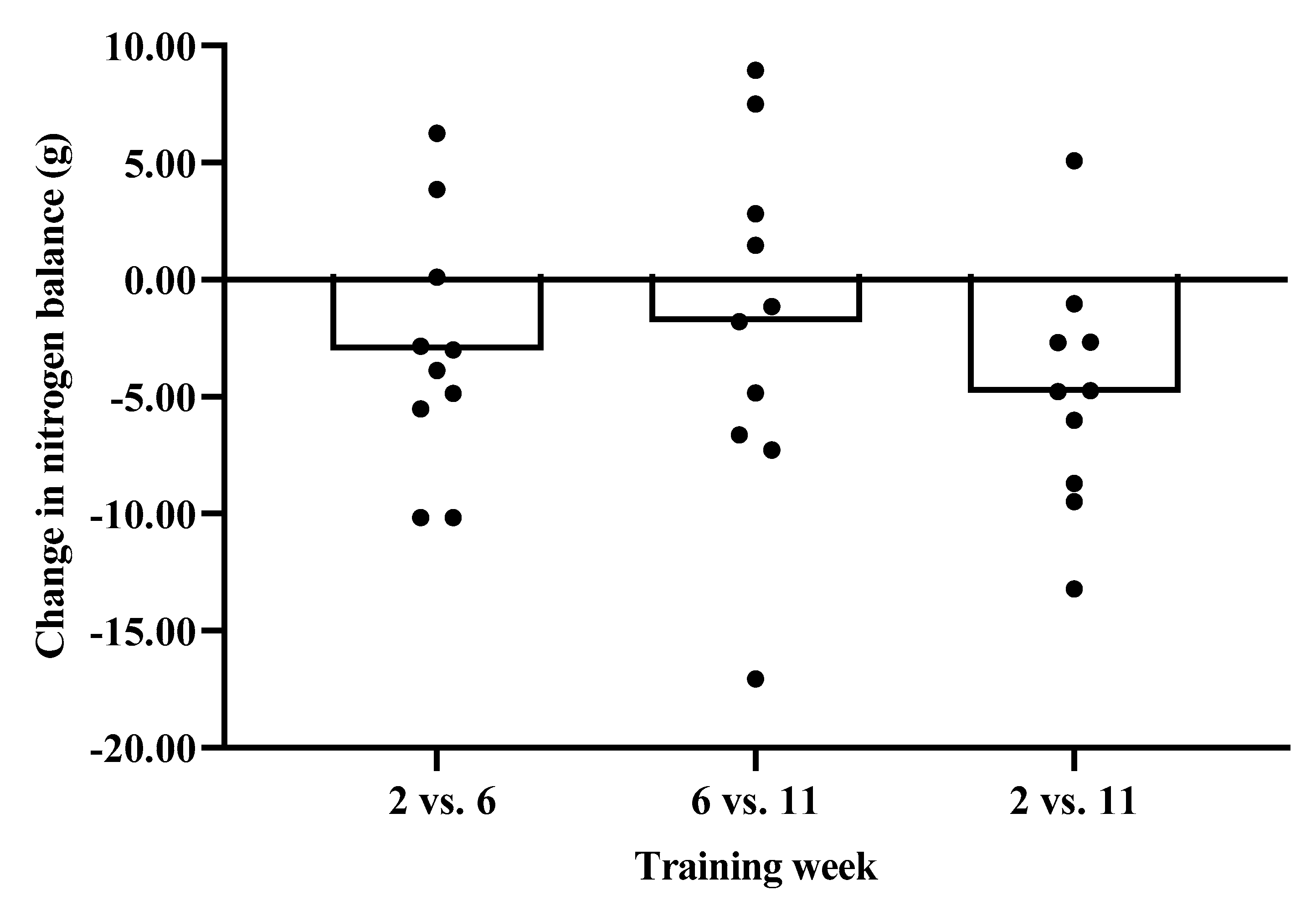 Nutrients 12 02125 g001