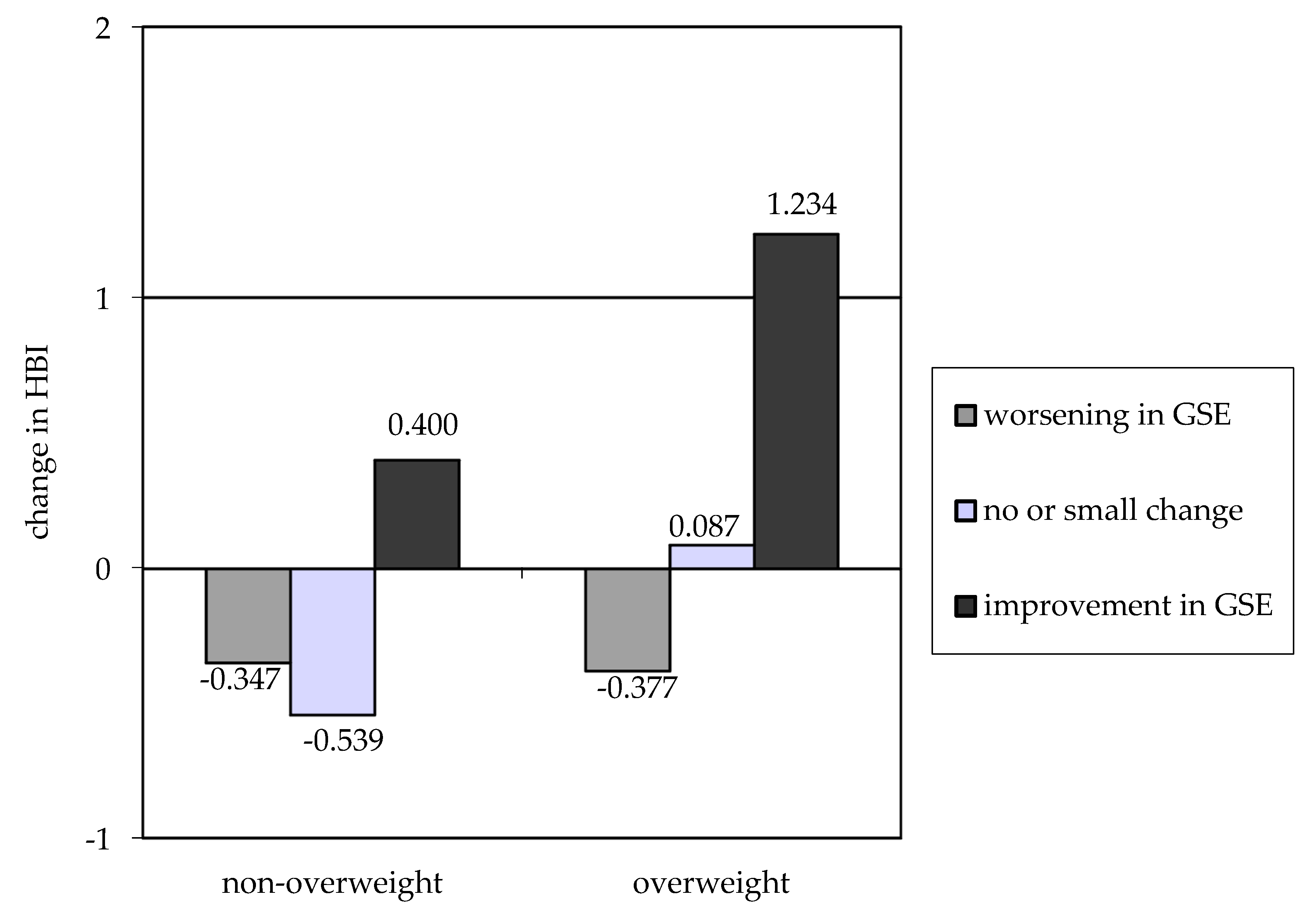 Nutrients 12 02128 g002 Nutrients 12 02128 g002