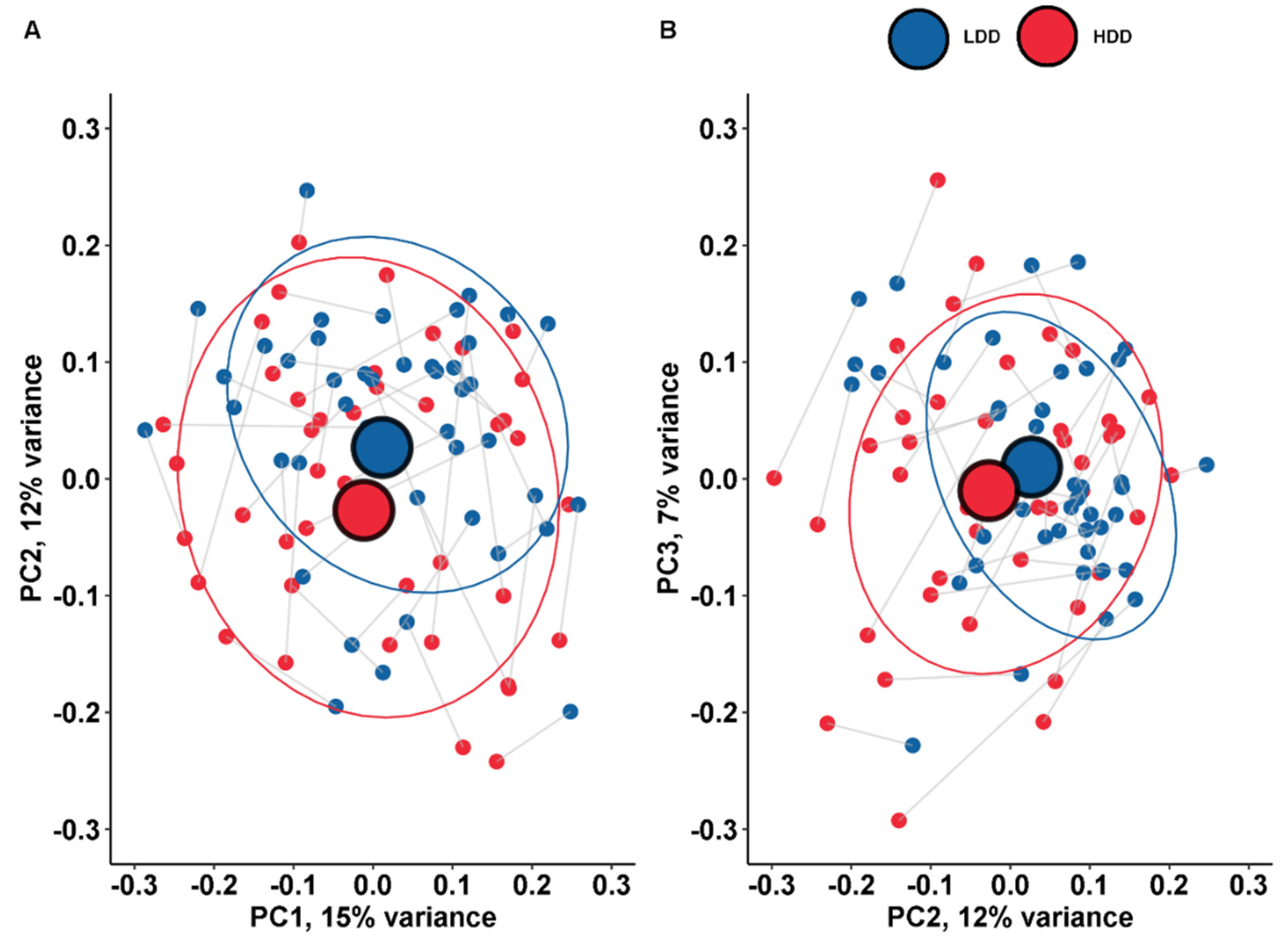 Nutrients 12 02129 g001