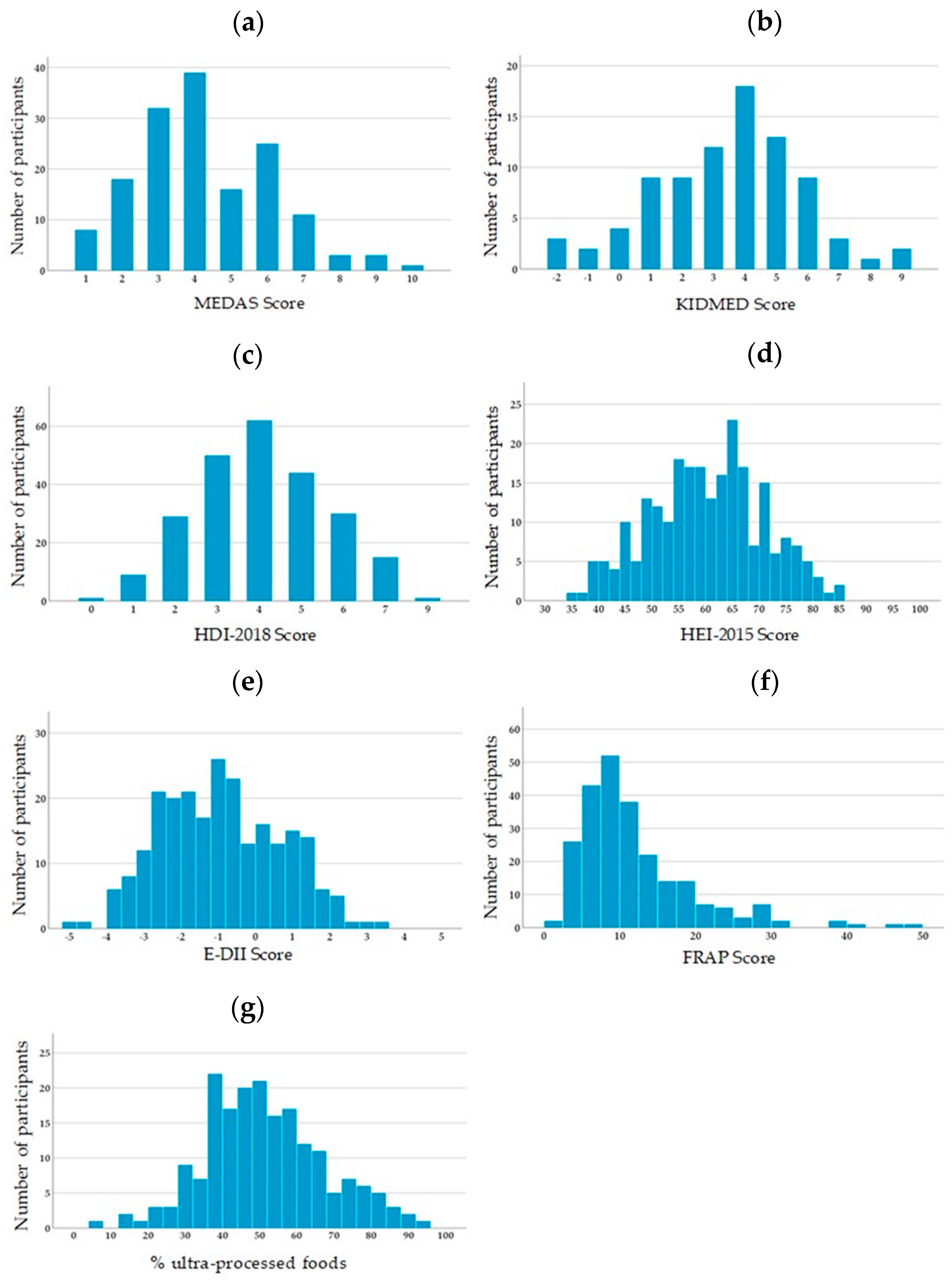 Nutrients 12 02137 g001 Nutrients 12 02137 g001