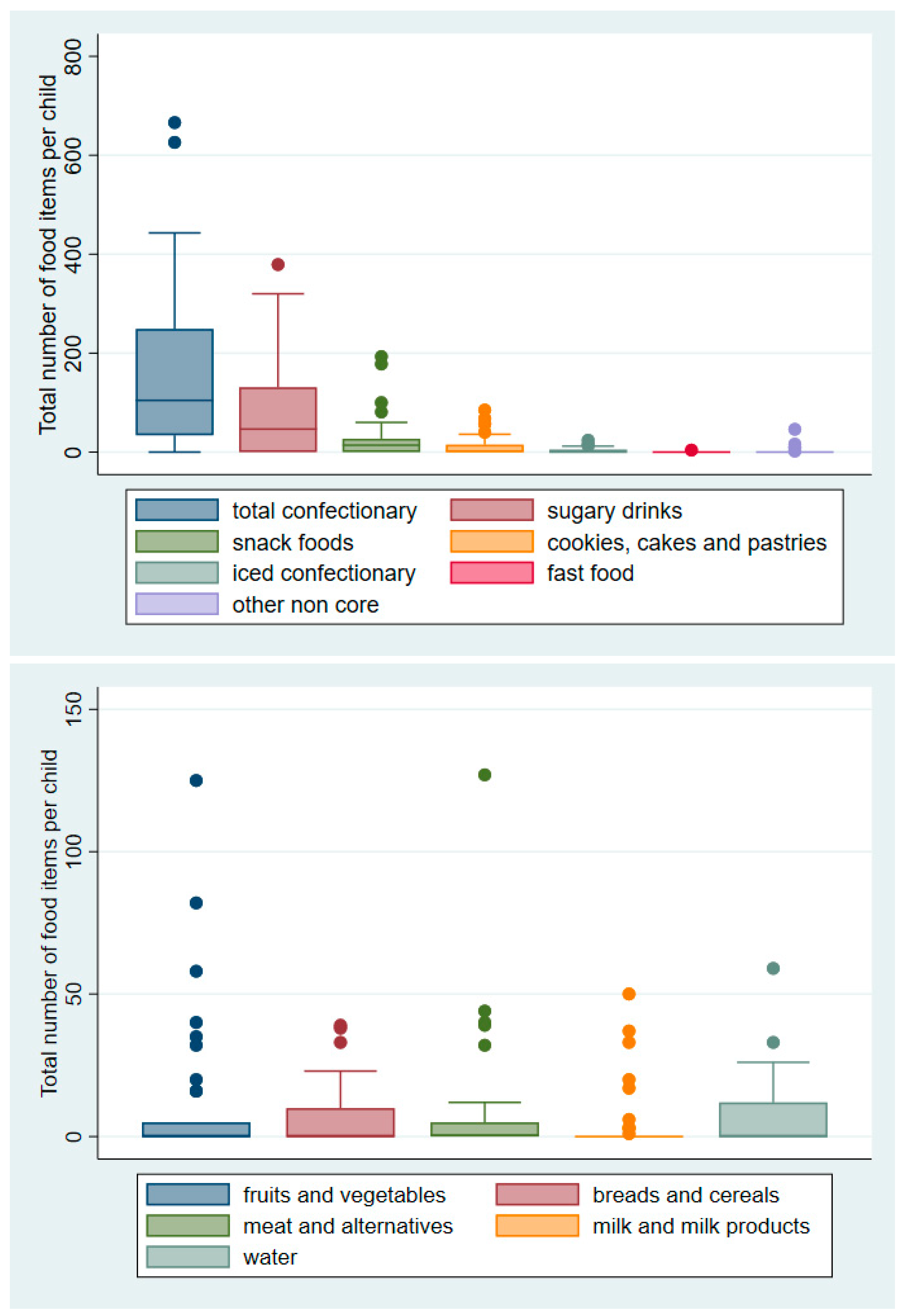 Nutrients 12 02143 g002