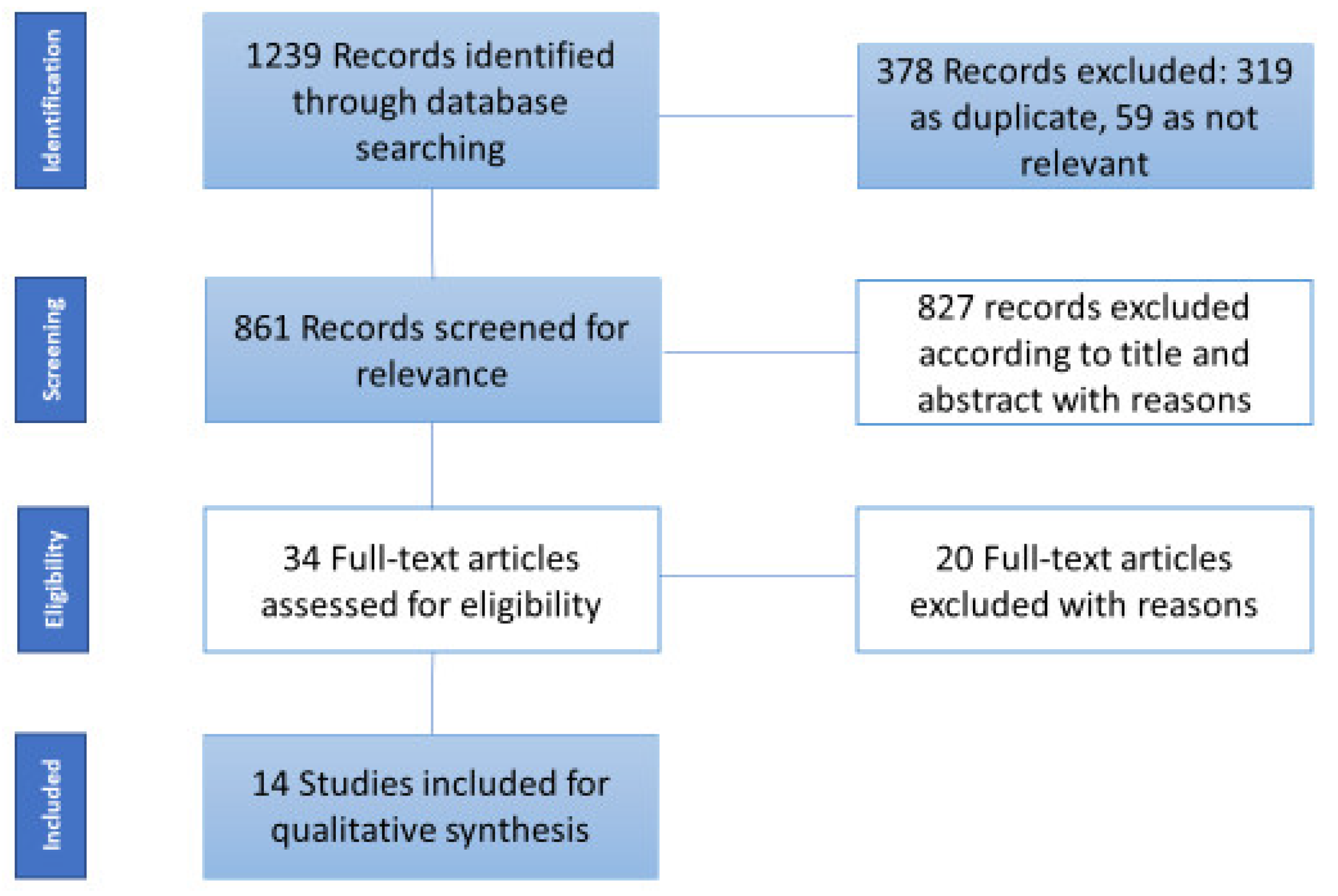 Nutrients 12 02144 g001