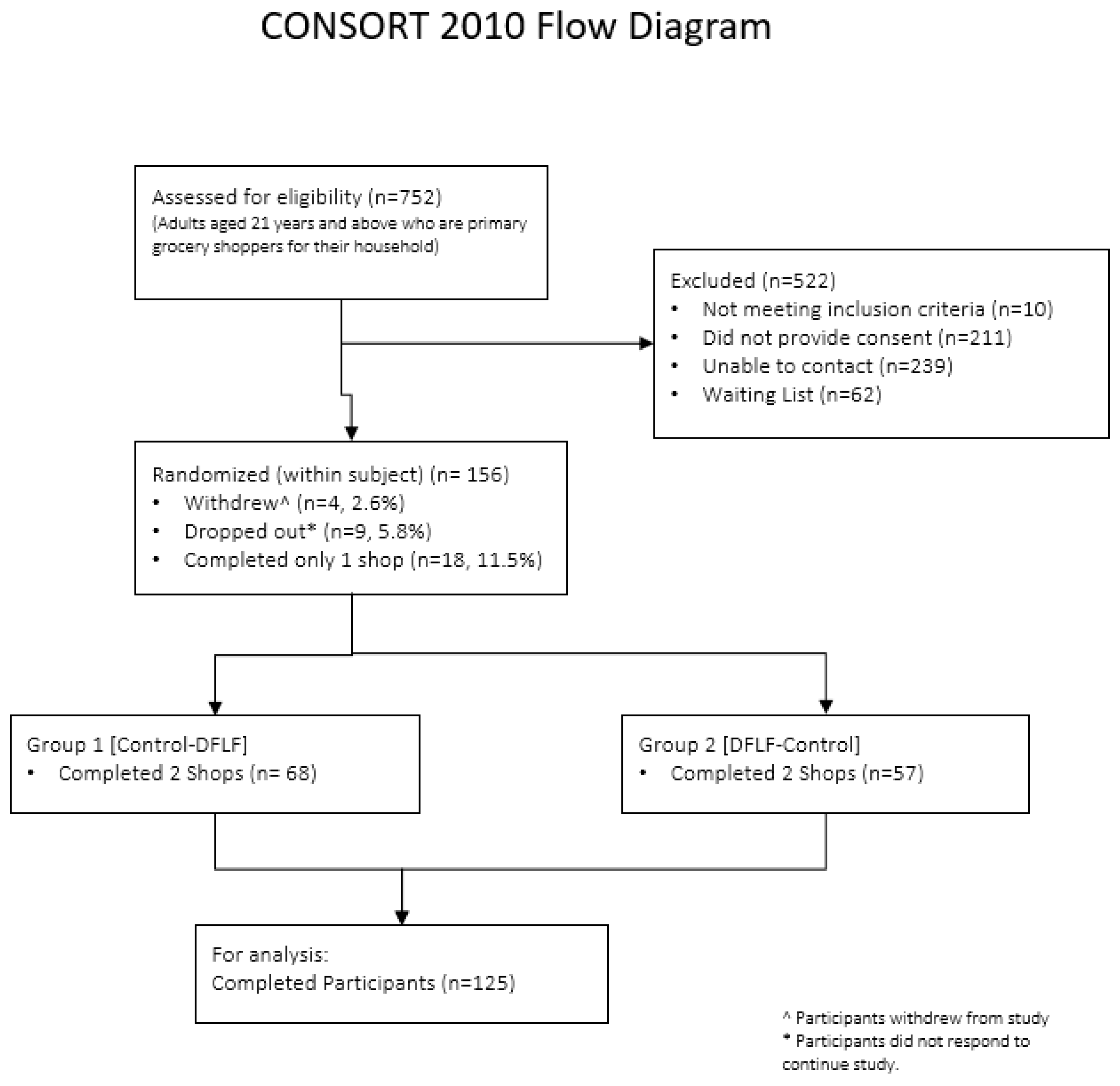 Nutrients 12 02158 g004
