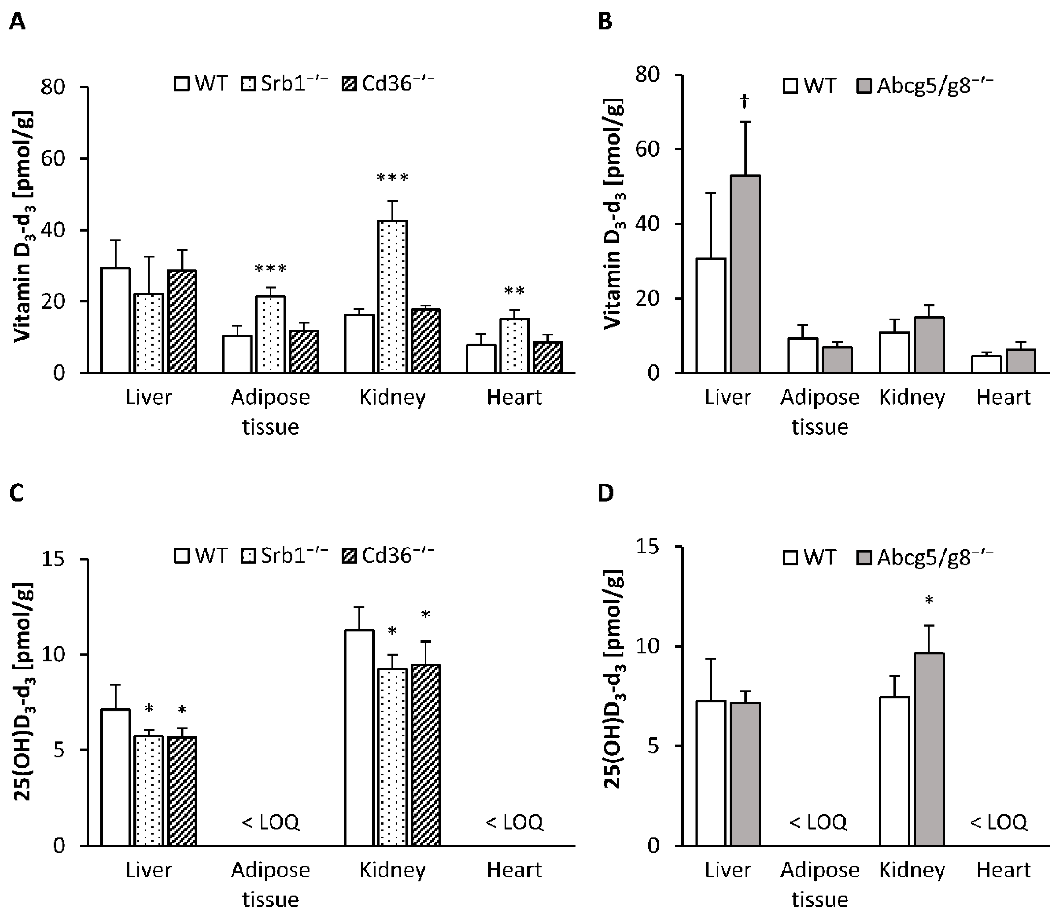 Nutrients 12 02169 g002 Nutrients 12 02169 g002
