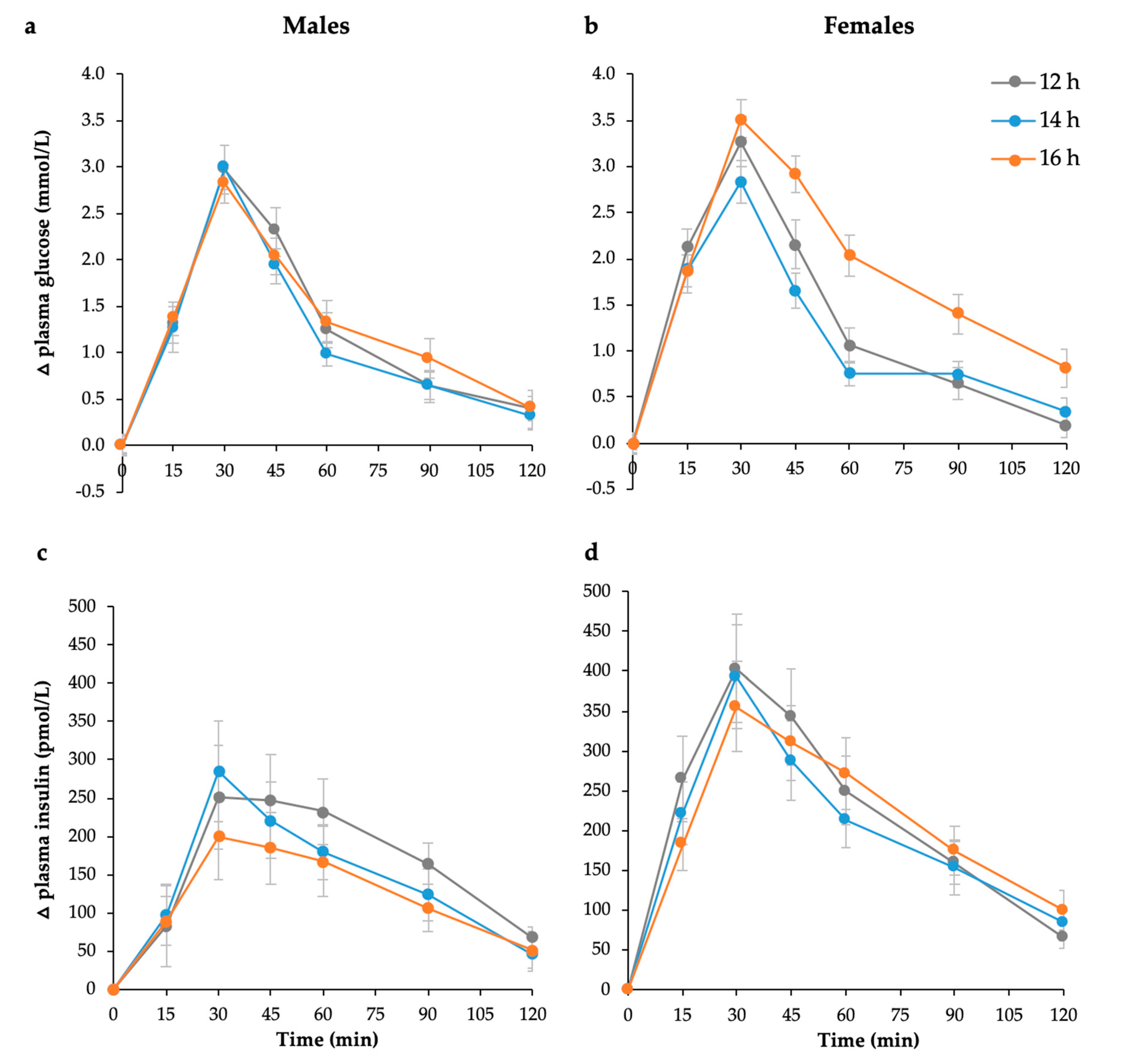 Nutrients 12 02173 g001 Nutrients 12 02173 g001