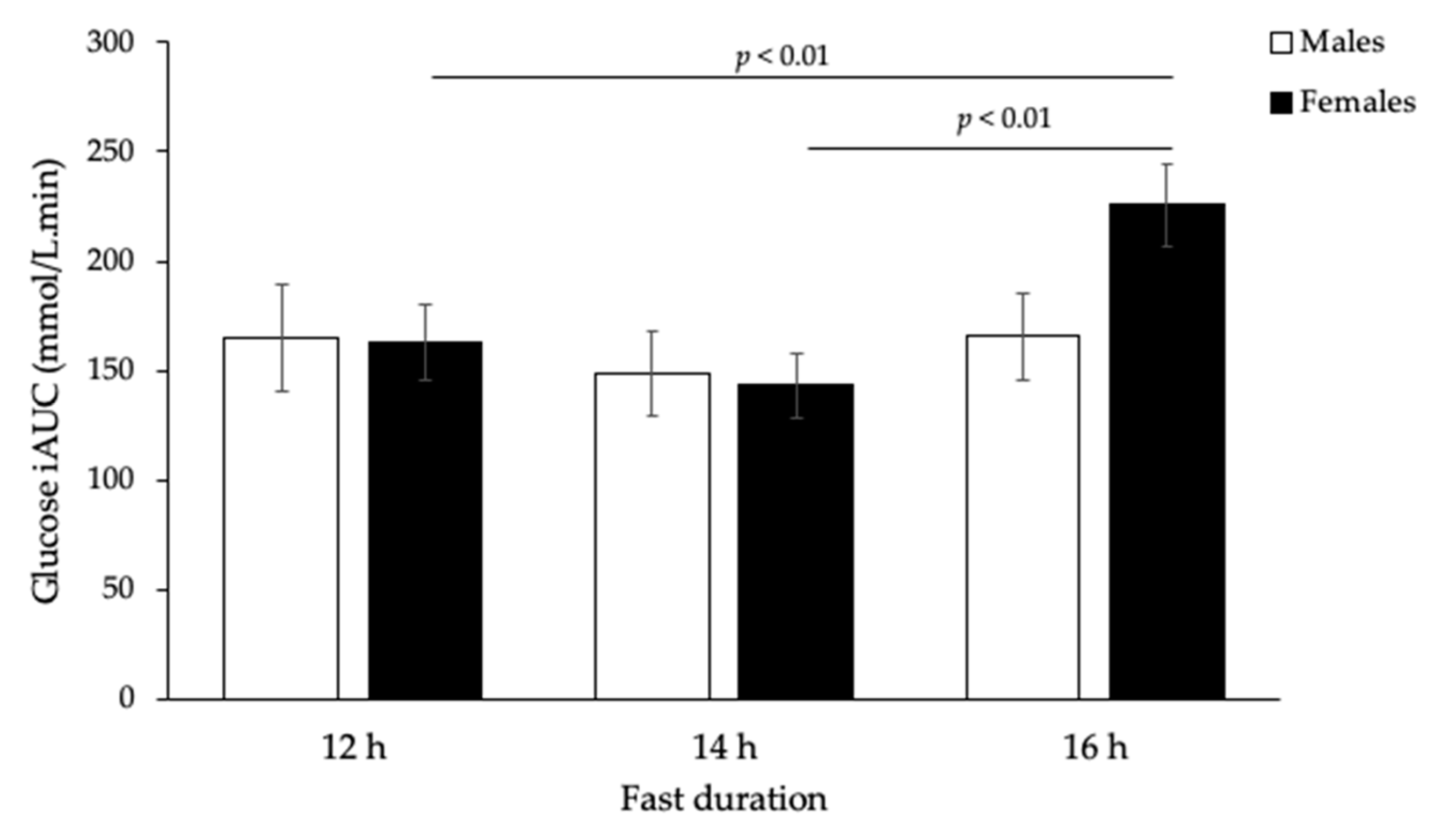 Nutrients 12 02173 g002 Nutrients 12 02173 g002