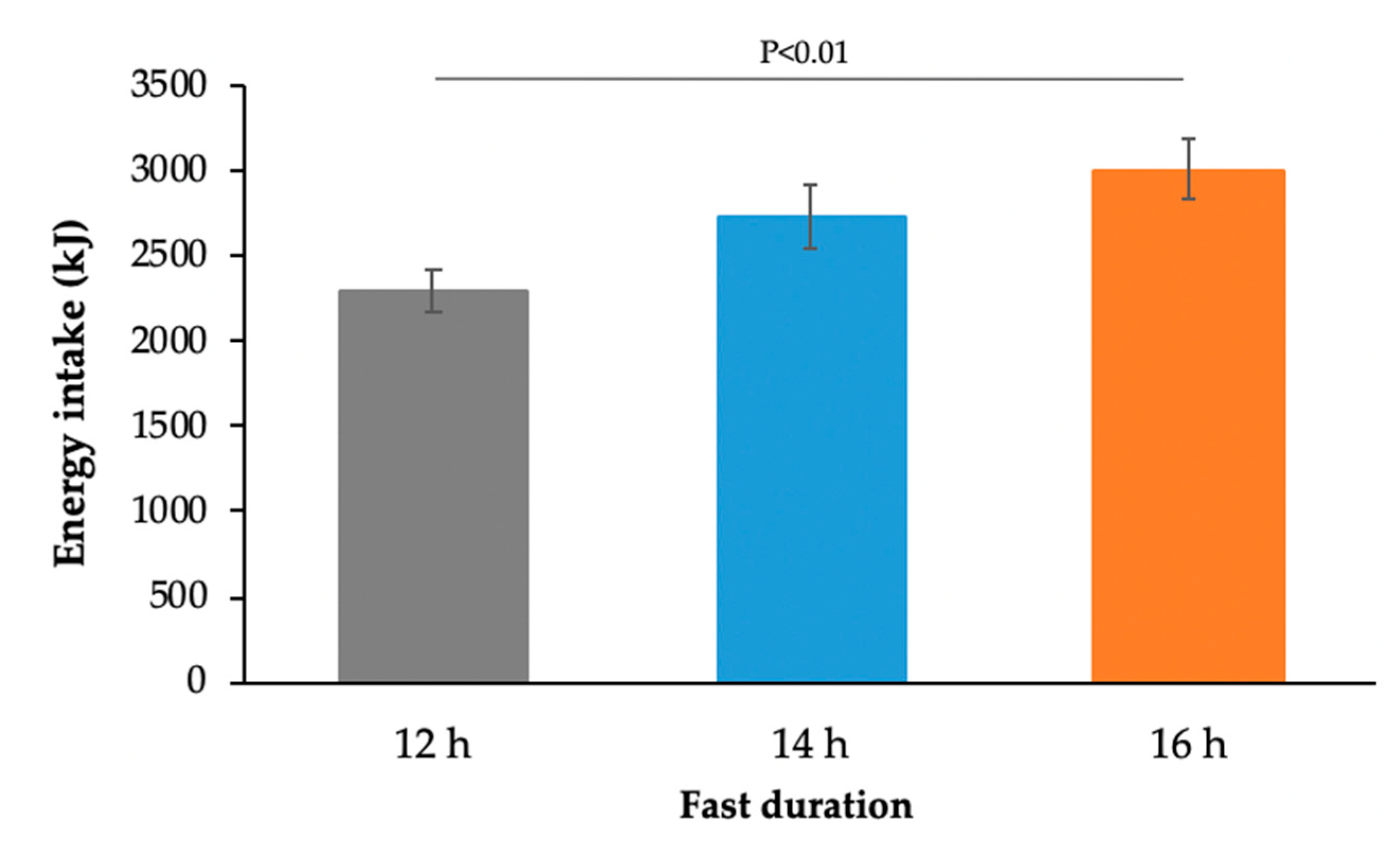 Nutrients 12 02173 g003 Nutrients 12 02173 g003