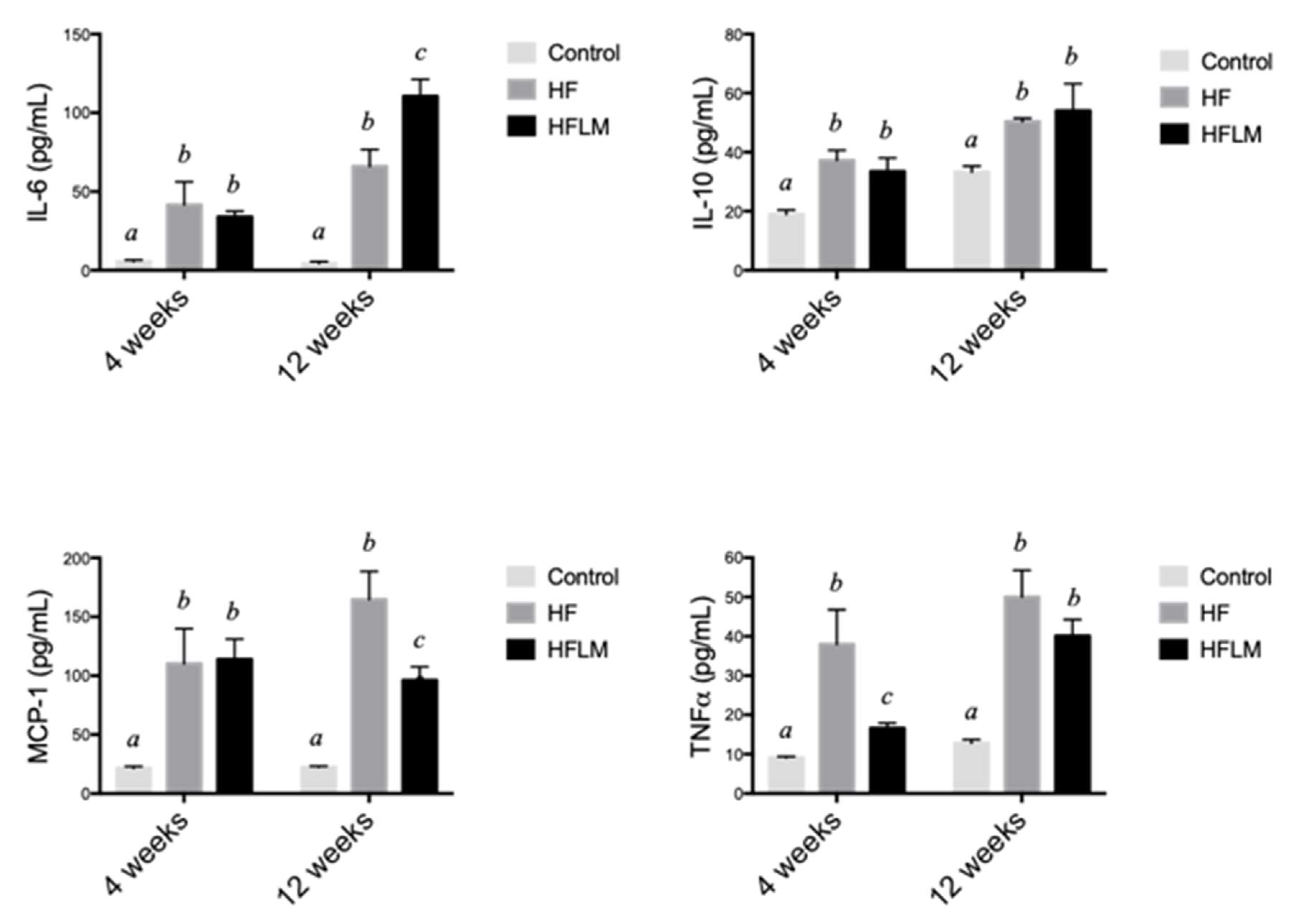 Nutrients 12 02182 g004 Nutrients 12 02182 g004