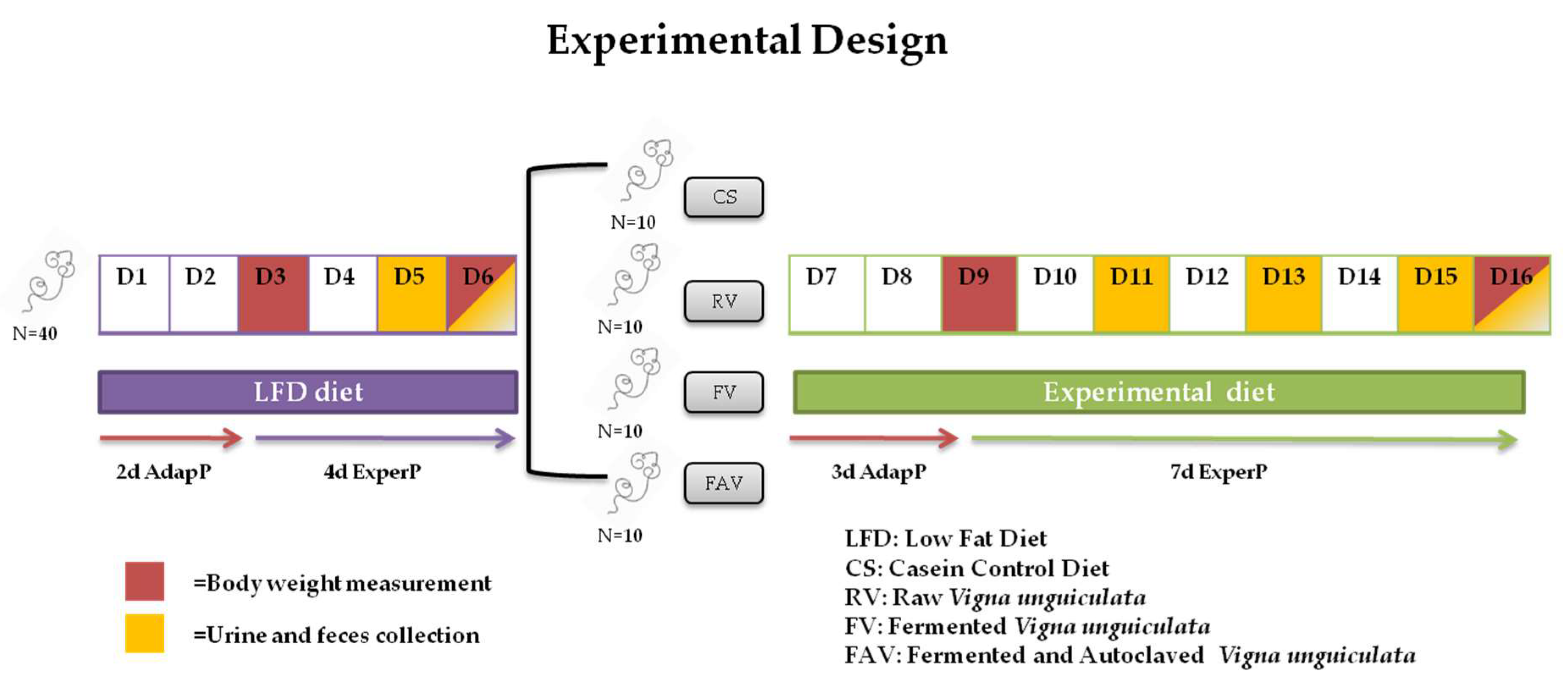 Nutrients 12 02186 g001