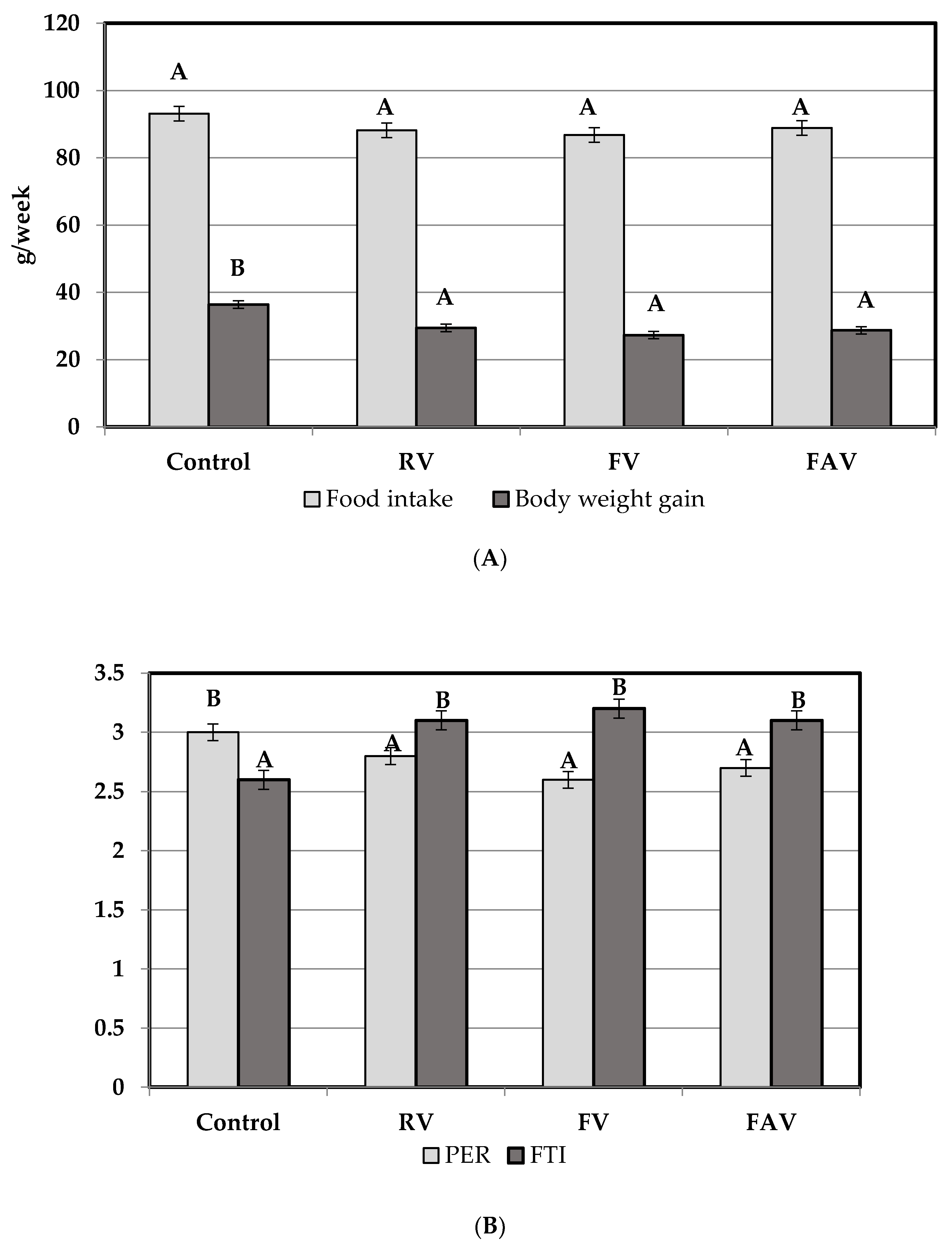 Nutrients 12 02186 g002