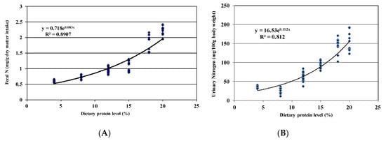 Nutrients 12 02186 g0a1