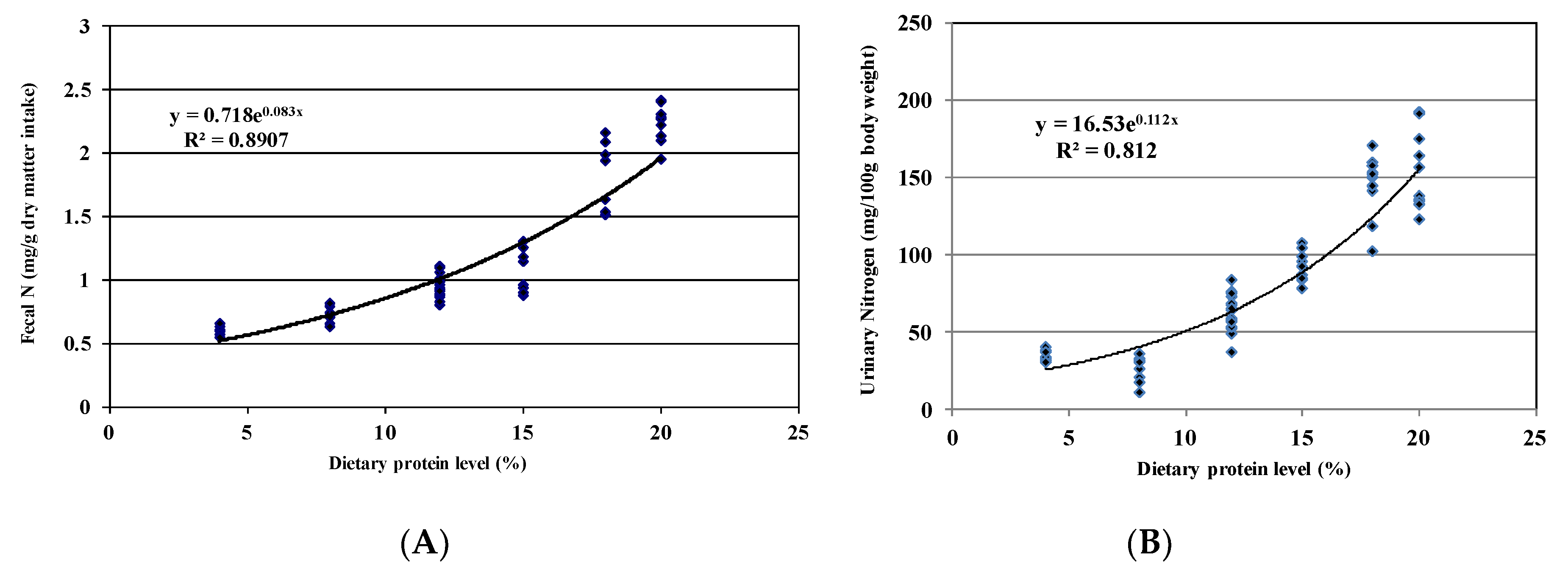Nutrients 12 02186 g0a1