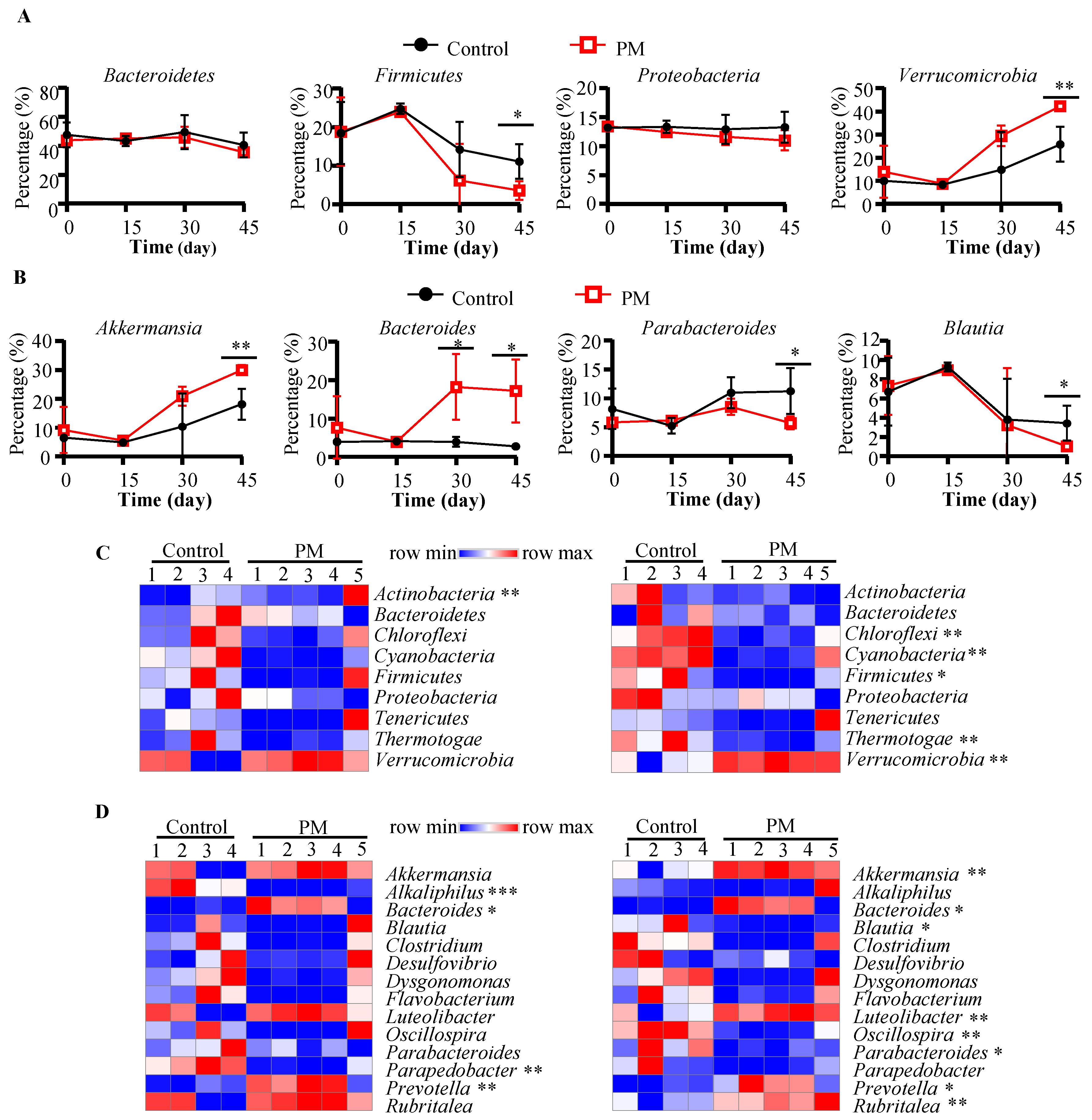 Nutrients 12 02193 g002 Nutrients 12 02193 g002