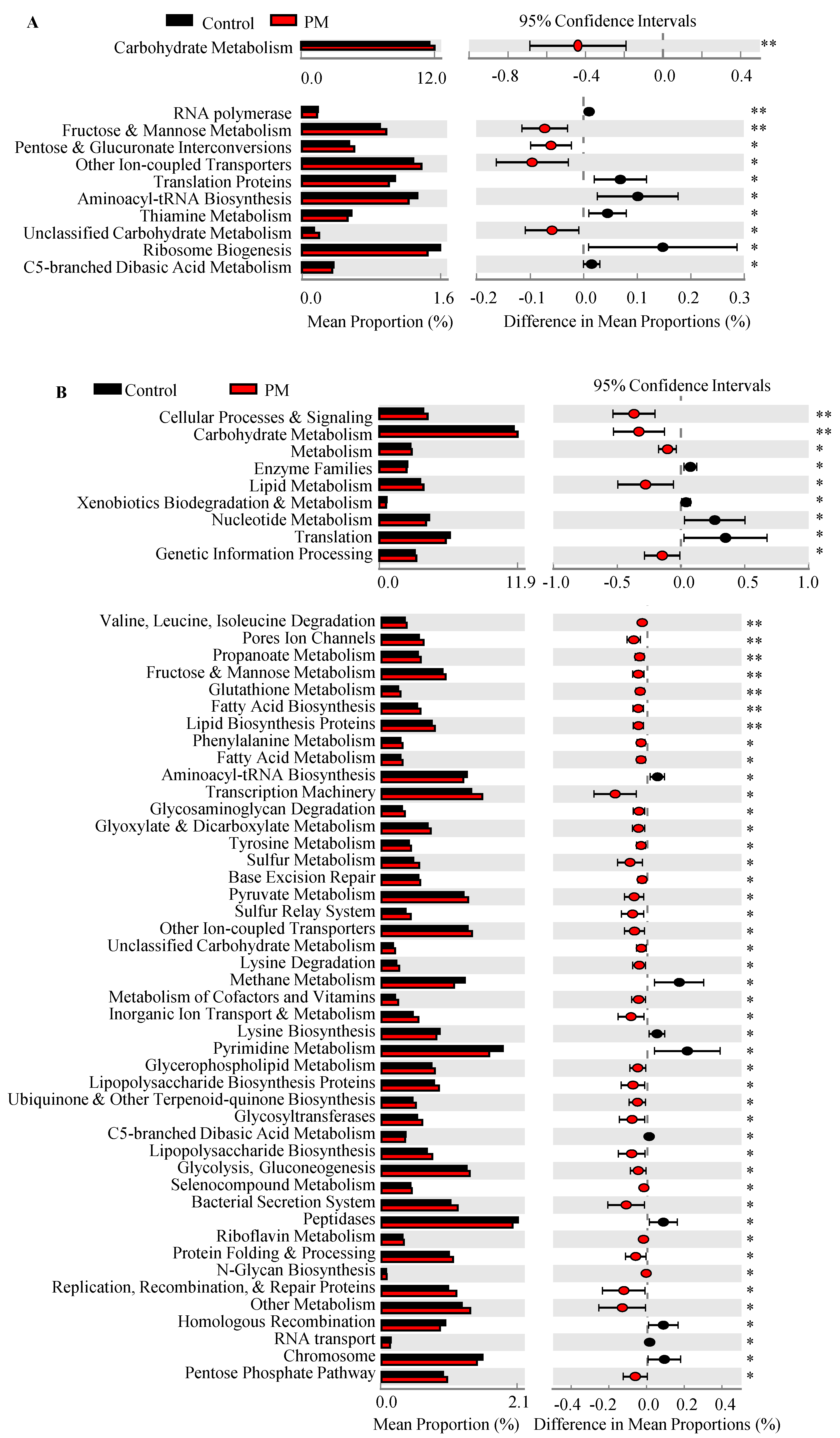 Nutrients 12 02193 g003 Nutrients 12 02193 g003