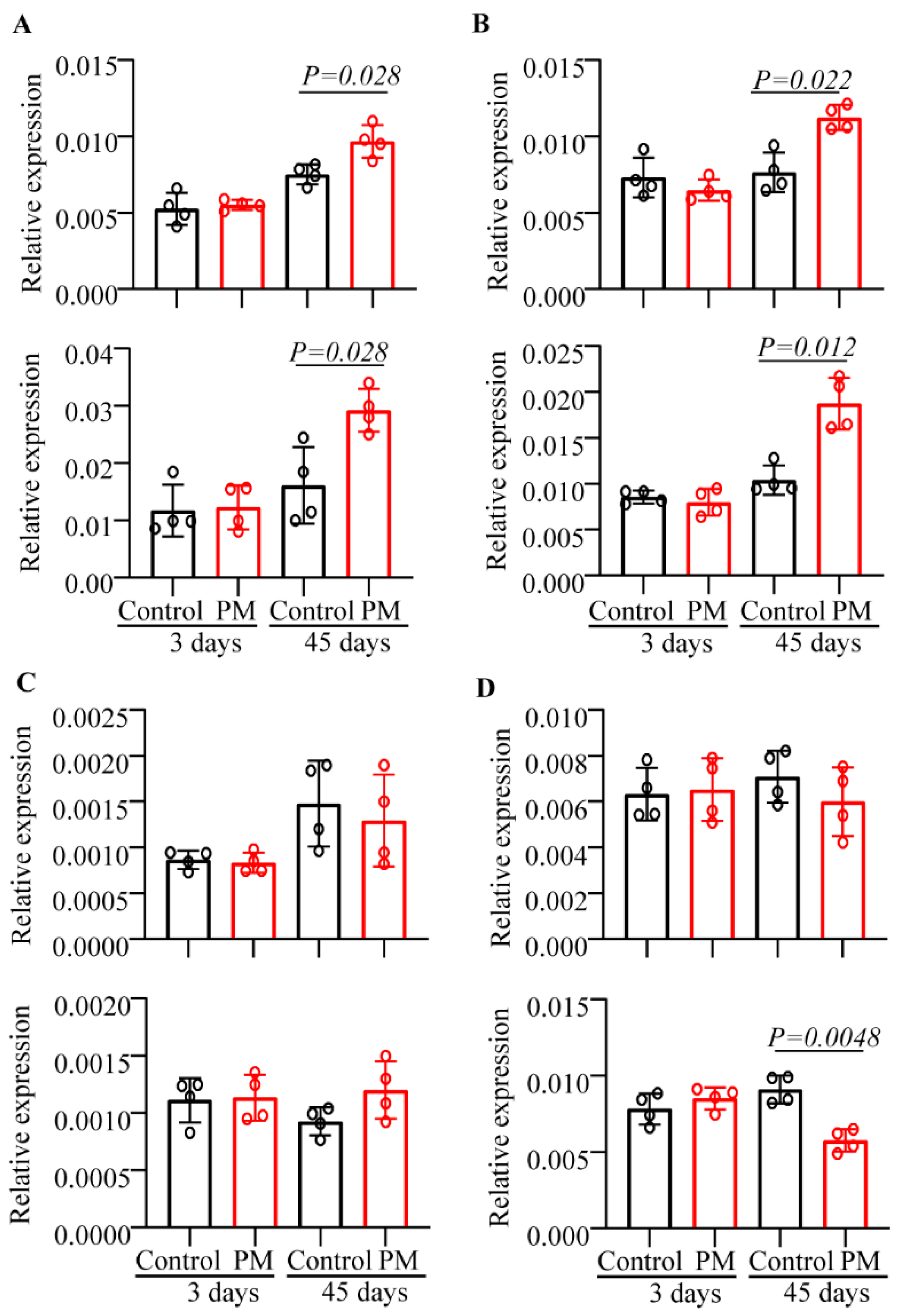 Nutrients 12 02193 g004 Nutrients 12 02193 g004