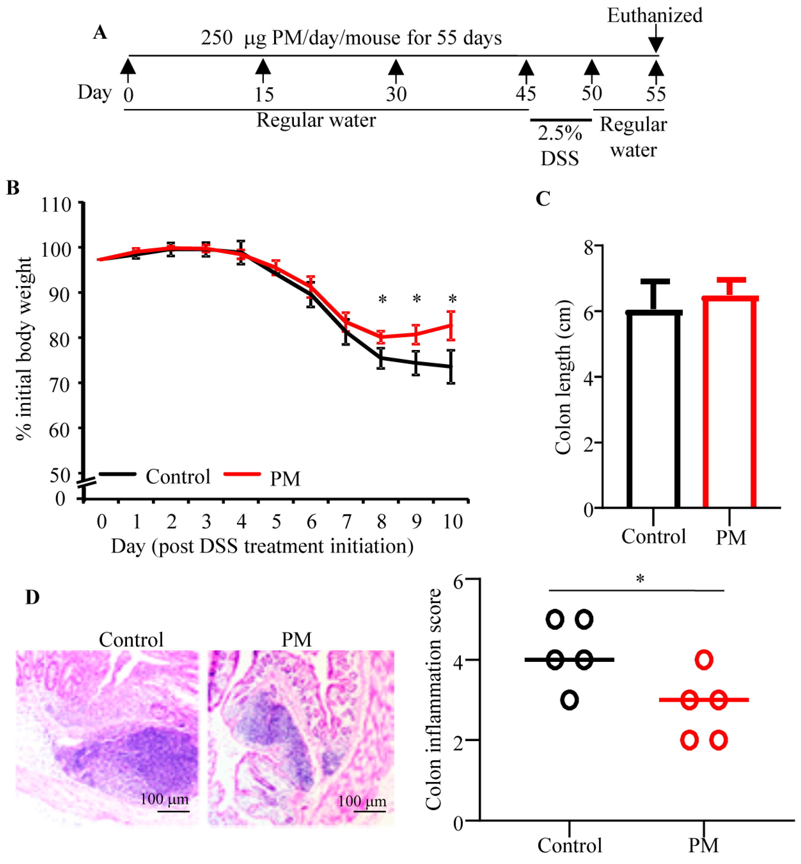Nutrients 12 02193 g005 Nutrients 12 02193 g005